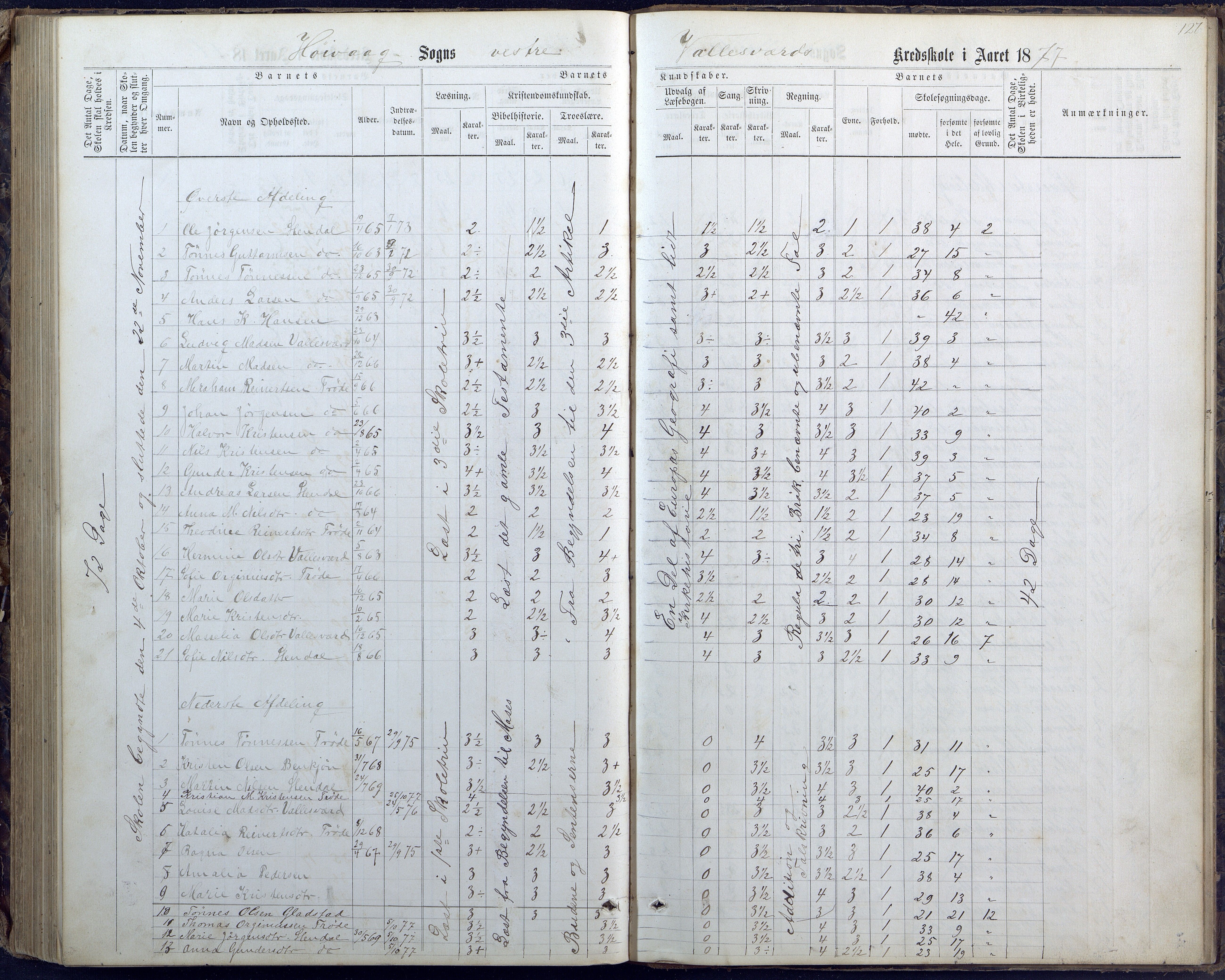Høvåg kommune, AAMA/KA0927-PK/1/05/L0400: Eksamensprotokoll for Vallesverd skoledistrikt, 1863-1884, p. 127
