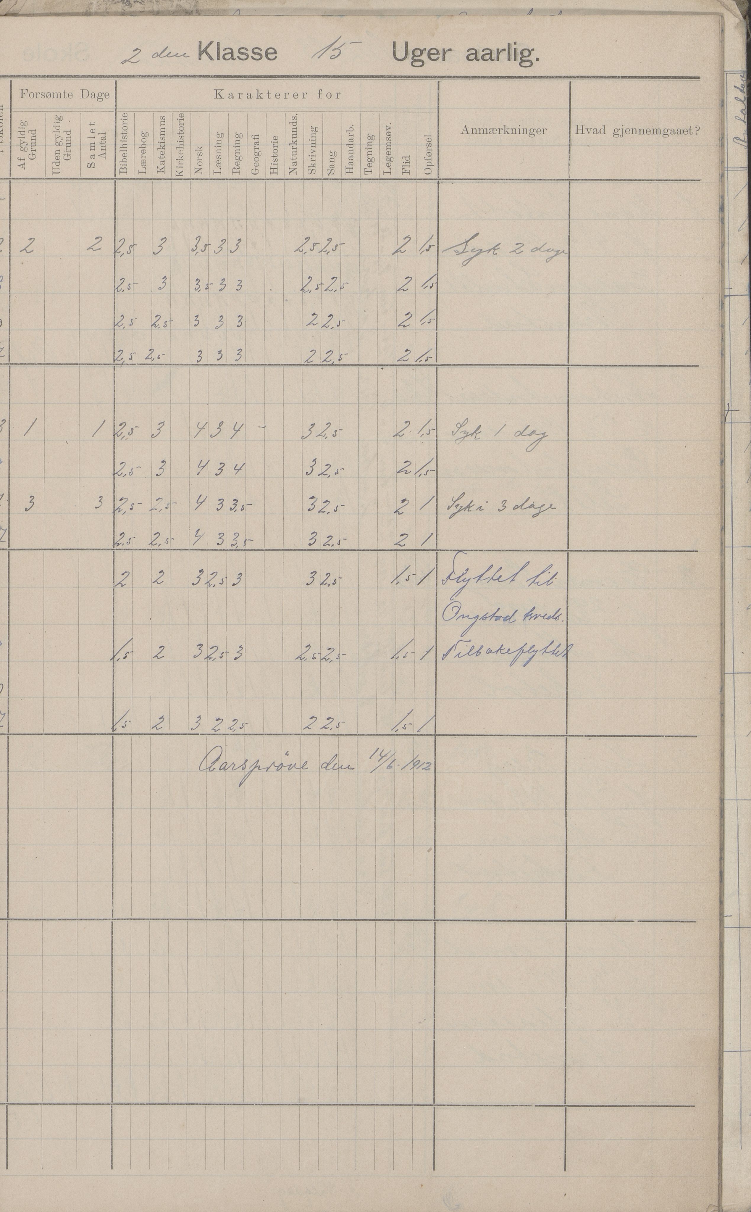 Hadsel kommune. Strønstad skolekrets, AIN/K-18660.510.13/G/L0001: Skoleprotokoll for Strønstad skole - Seloter, 1905-1914