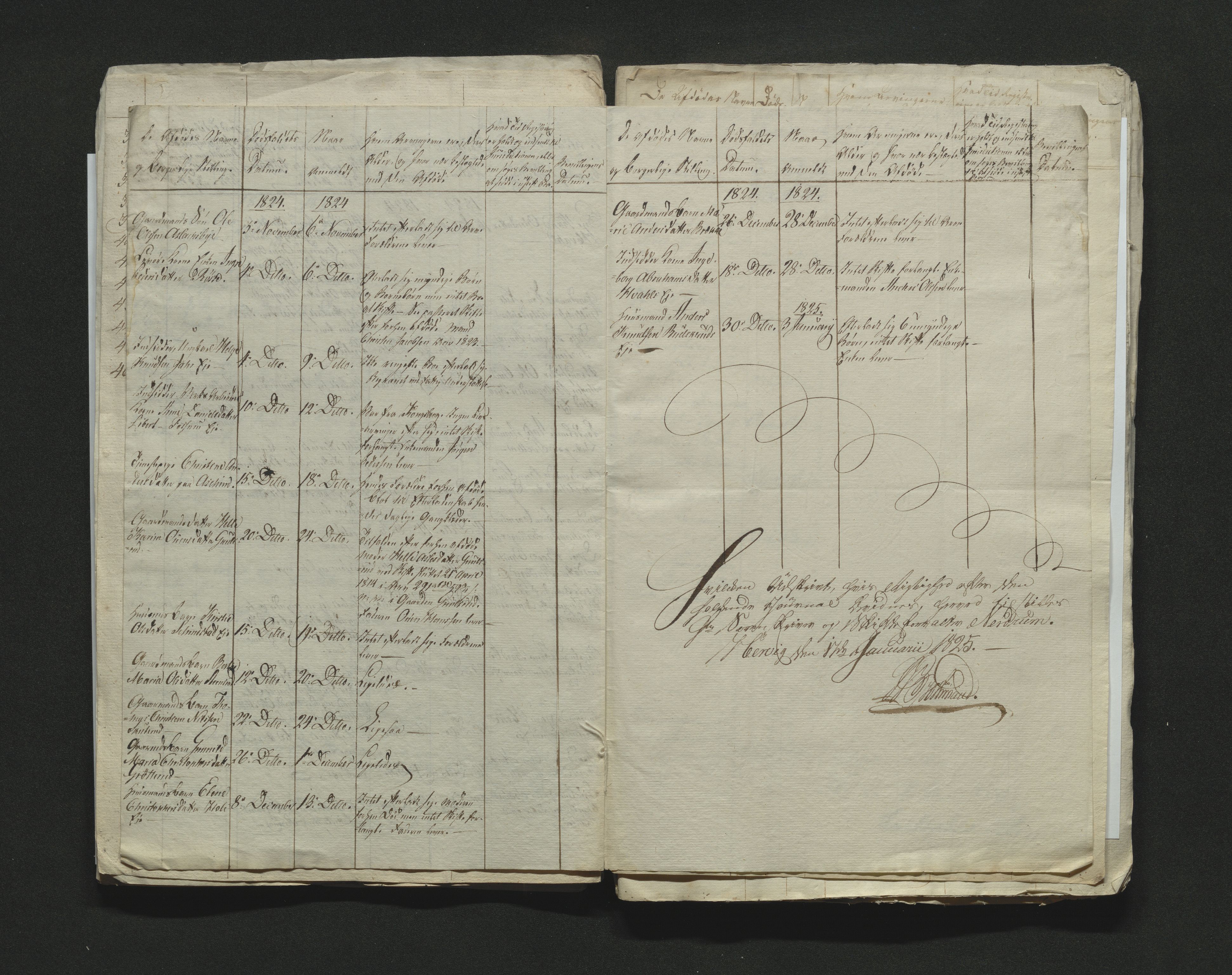 Eiker, Modum og Sigdal sorenskriveri, AV/SAKO-A-123/H/Ha/Hab/L0002: Dødsfallsmeldinger, 1823-1829, p. 32