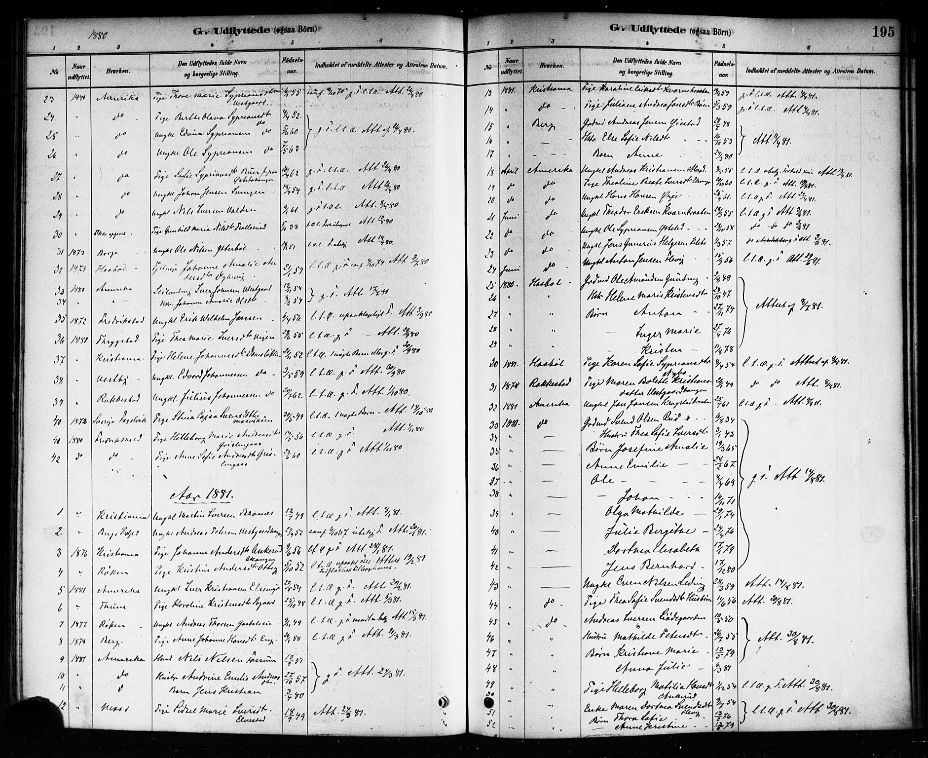 Aremark prestekontor Kirkebøker, SAO/A-10899/F/Fb/L0004: Parish register (official) no. II 4, 1878-1895, p. 195