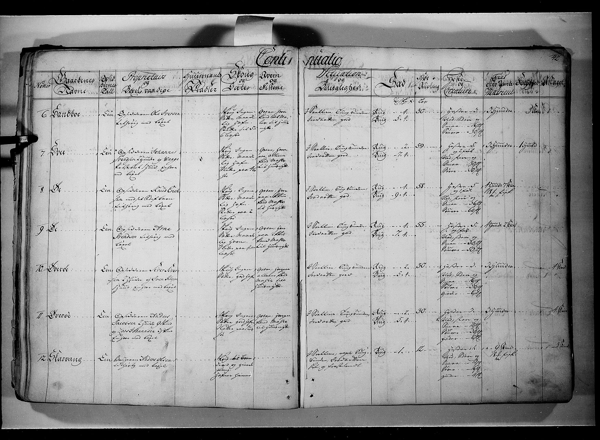 Rentekammeret inntil 1814, Realistisk ordnet avdeling, RA/EA-4070/N/Nb/Nbf/L0107: Gudbrandsdalen eksaminasjonsprotokoll, 1723, p. 41b-42a