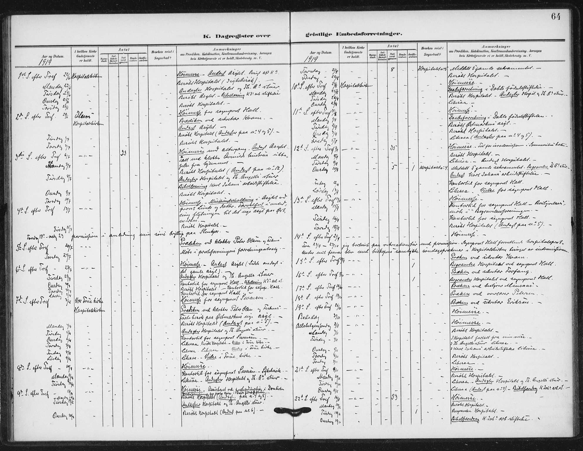 Ministerialprotokoller, klokkerbøker og fødselsregistre - Sør-Trøndelag, SAT/A-1456/623/L0472: Parish register (official) no. 623A06, 1907-1938, p. 64
