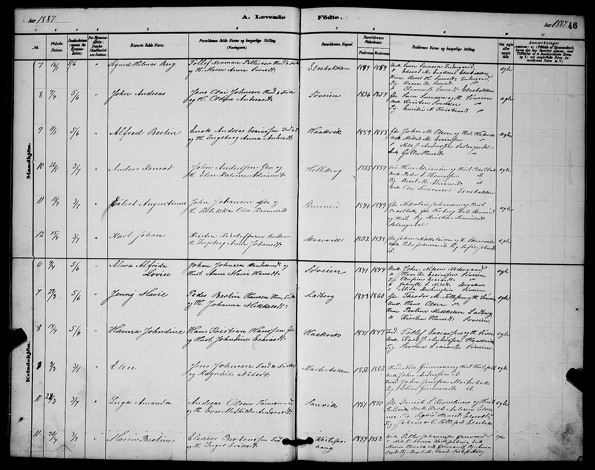 Ibestad sokneprestembete, AV/SATØ-S-0077/H/Ha/Hab/L0014klokker: Parish register (copy) no. 14, 1880-1887, p. 46