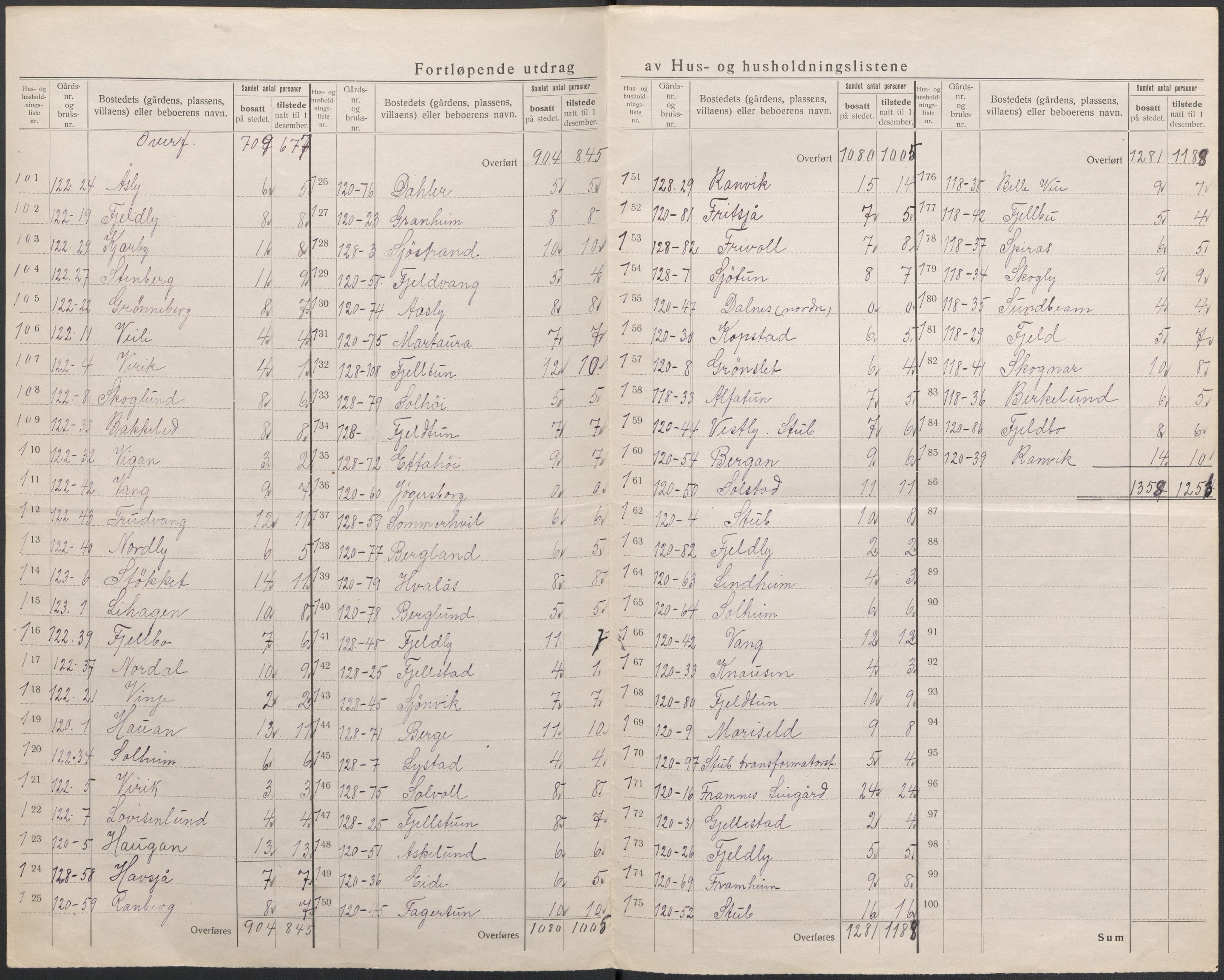 SAKO, 1920 census for Sandeherred, 1920, p. 66