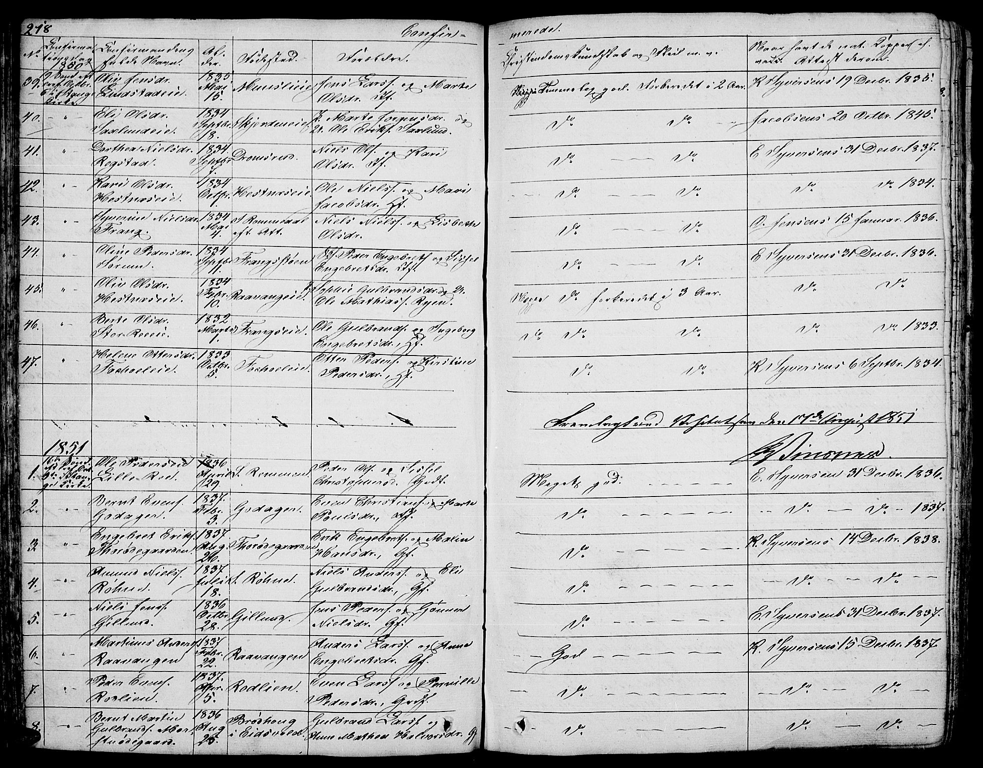 Stange prestekontor, SAH/PREST-002/L/L0003: Parish register (copy) no. 3, 1840-1864, p. 218