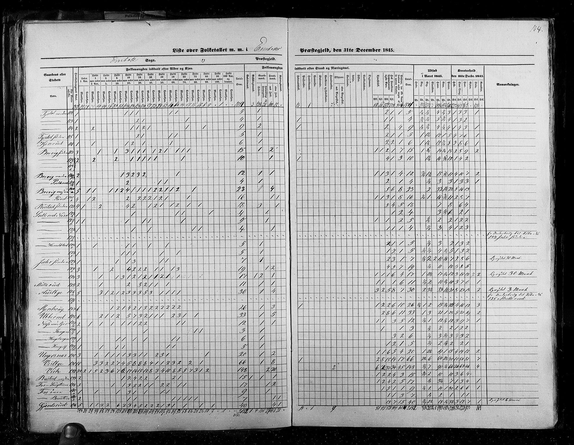 RA, Census 1845, vol. 2: Smålenenes amt og Akershus amt, 1845, p. 104