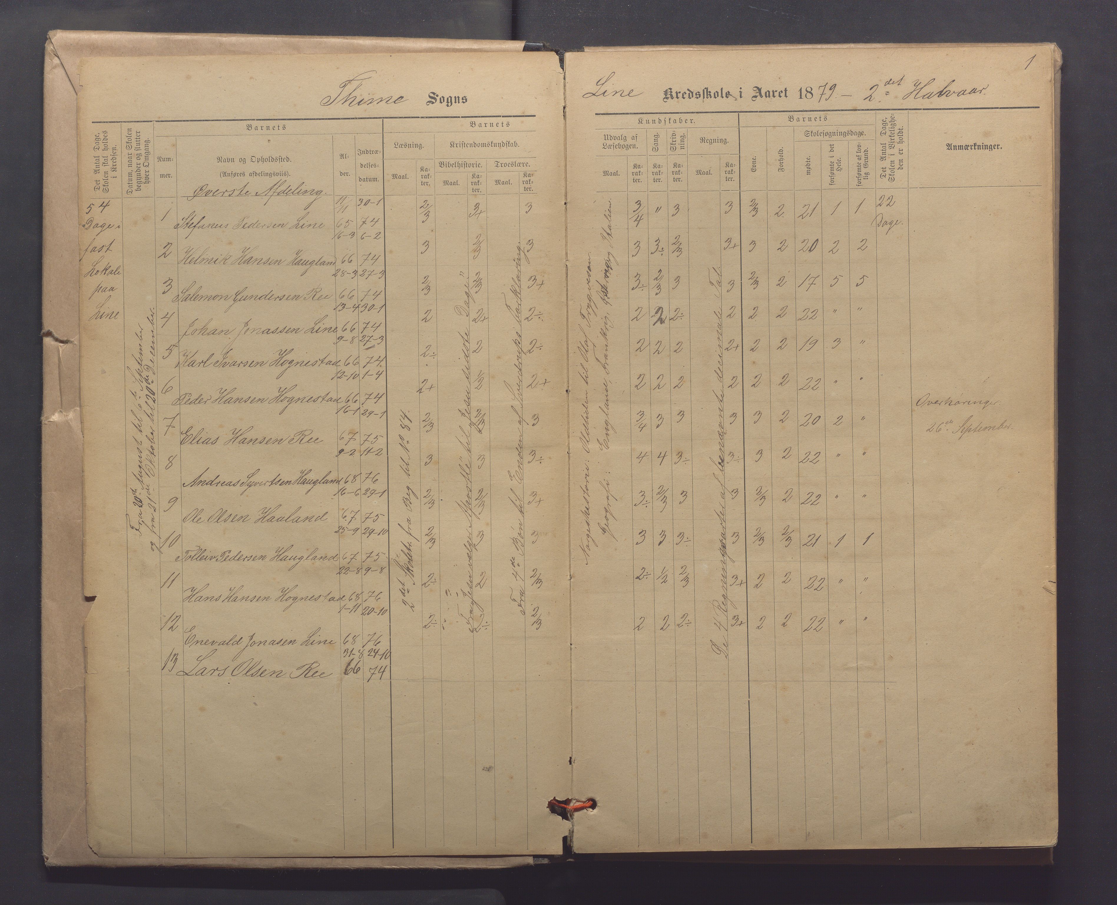 Time kommune - Line/Hognestad skole, IKAR/K-100802/H/L0003: Skoleprotokoll, 1879-1890, p. 1