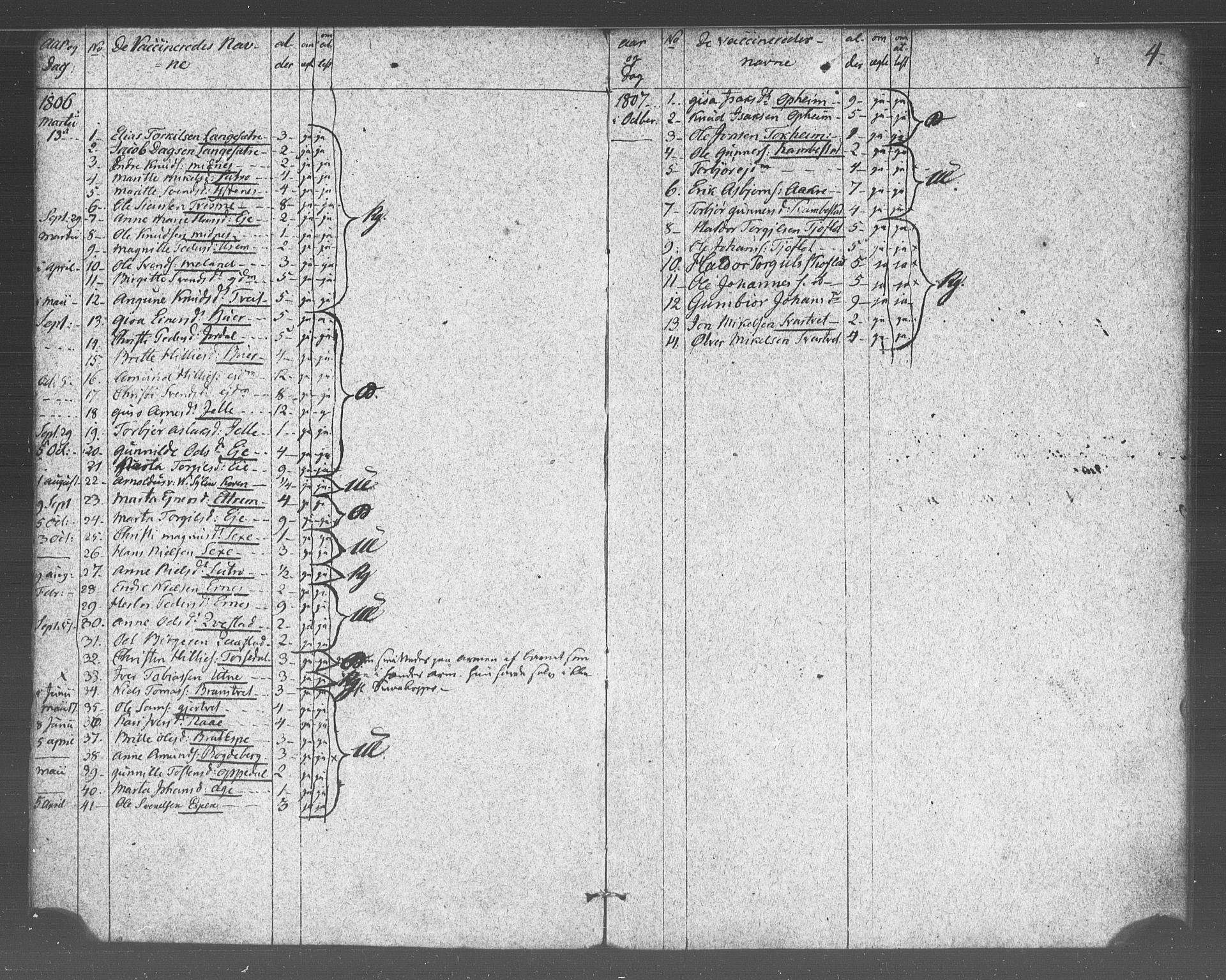 Ullensvang sokneprestembete, SAB/A-78701/H/Haa: Parish register (official) no. A 17, 1803-1839, p. 4