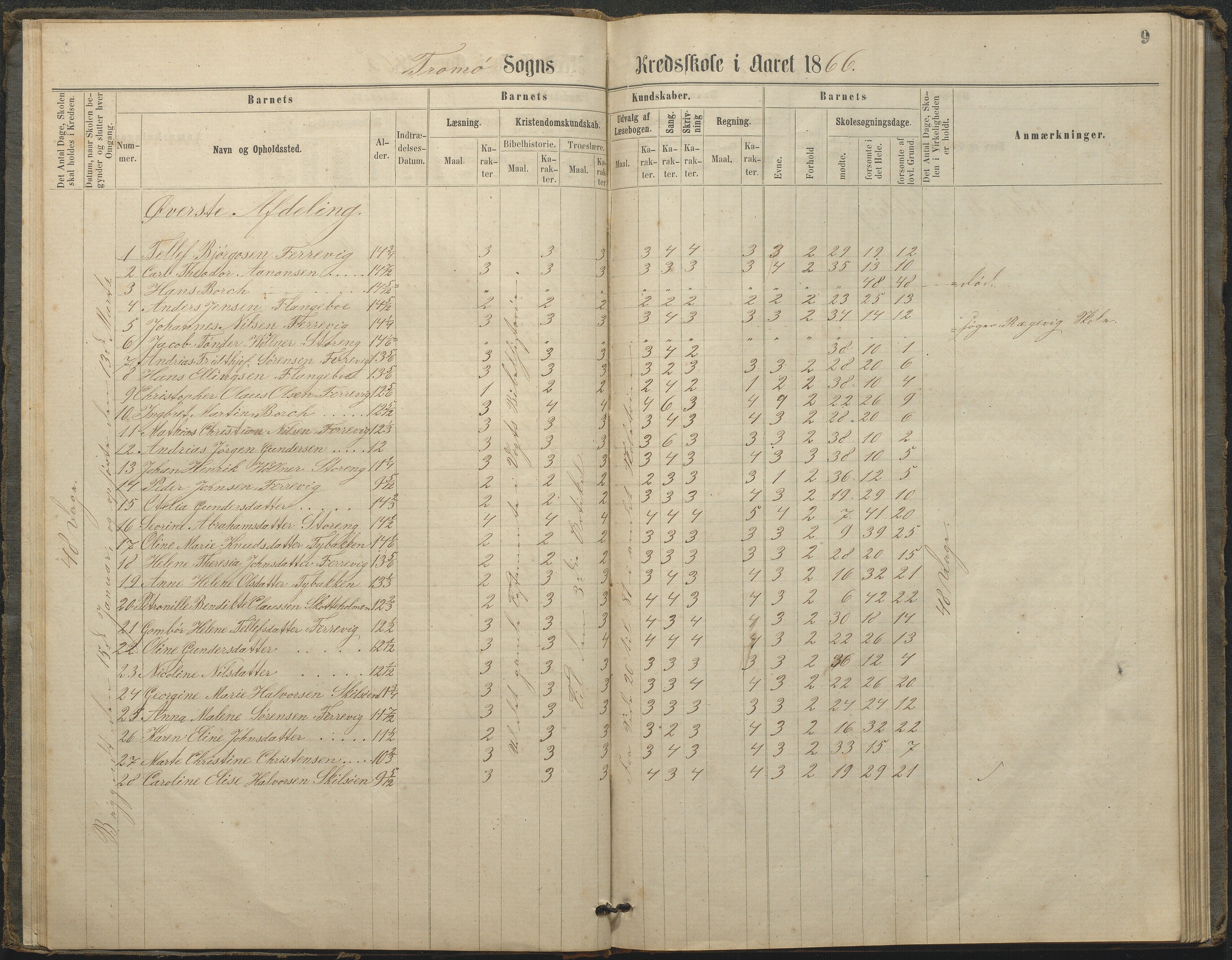 Tromøy kommune frem til 1971, AAKS/KA0921-PK/04/L0033: Færvik (Roligheden) - Karakterprotokoll, 1864-1896, p. 8