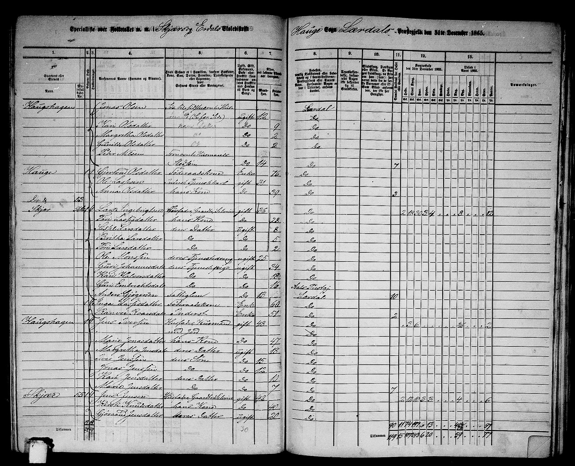 RA, 1865 census for Lærdal, 1865, p. 125