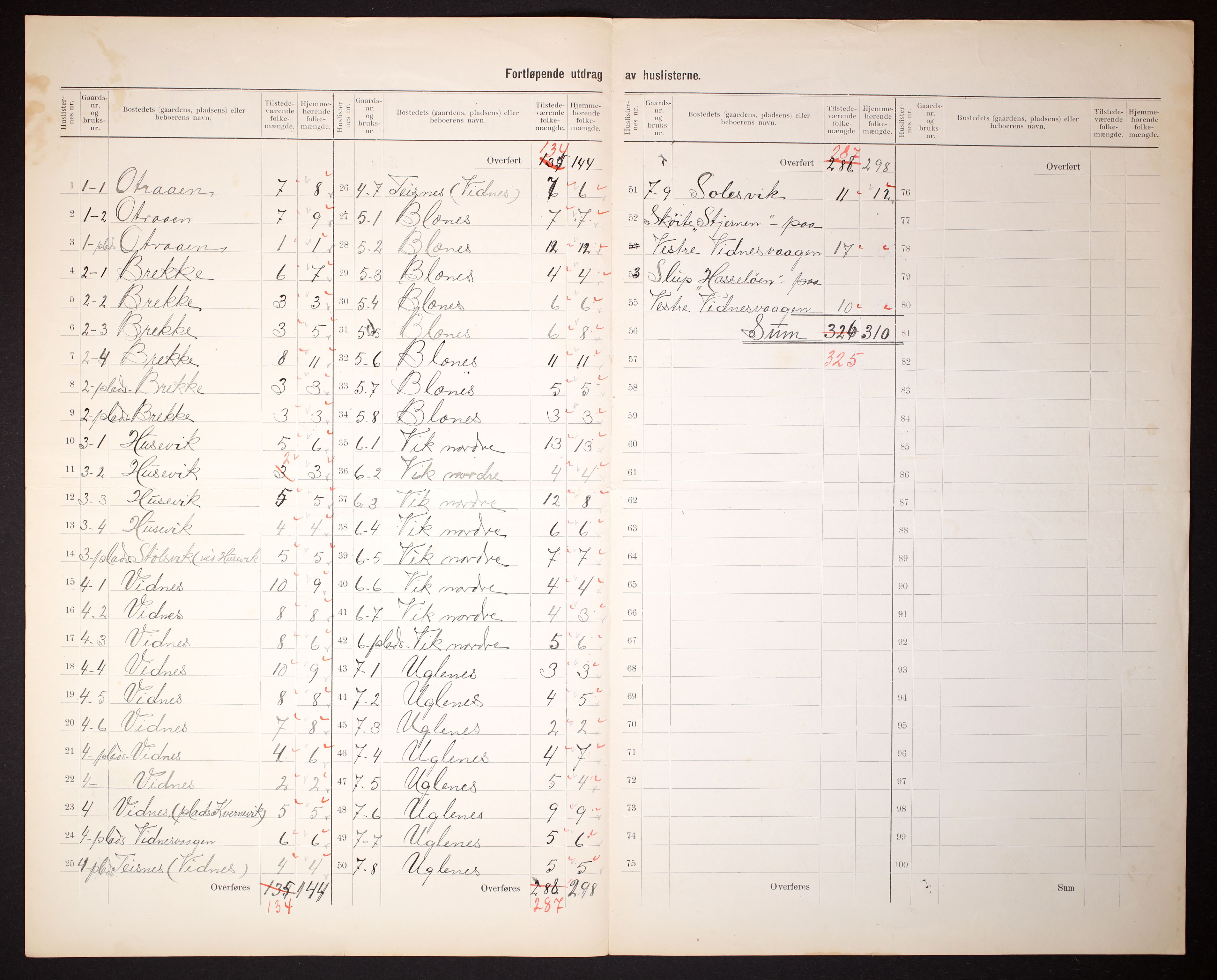 RA, 1910 census for Fitjar, 1910, p. 5