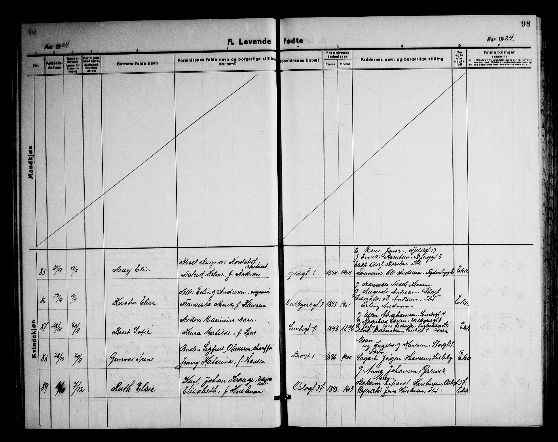 Fredrikstad domkirkes prestekontor Kirkebøker, AV/SAO-A-10906/G/Ga/L0005: Parish register (copy) no. 5, 1918-1948, p. 98