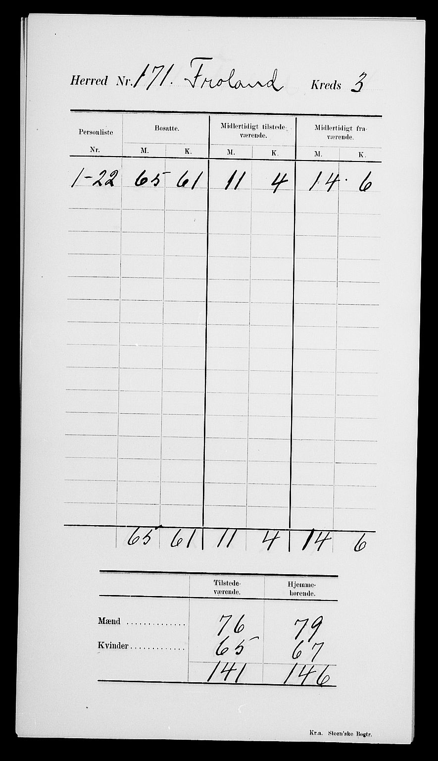 SAK, 1900 census for Froland, 1900, p. 7