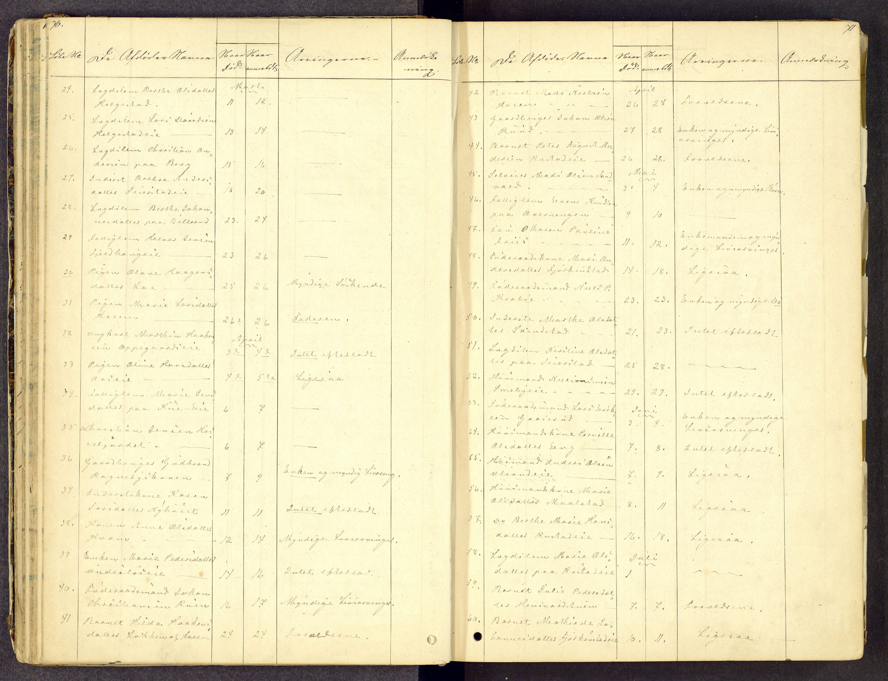 Toten tingrett, AV/SAH-TING-006/J/Jl/L0001: Dødsfallsjournal, 1853-1875, p. 70-71