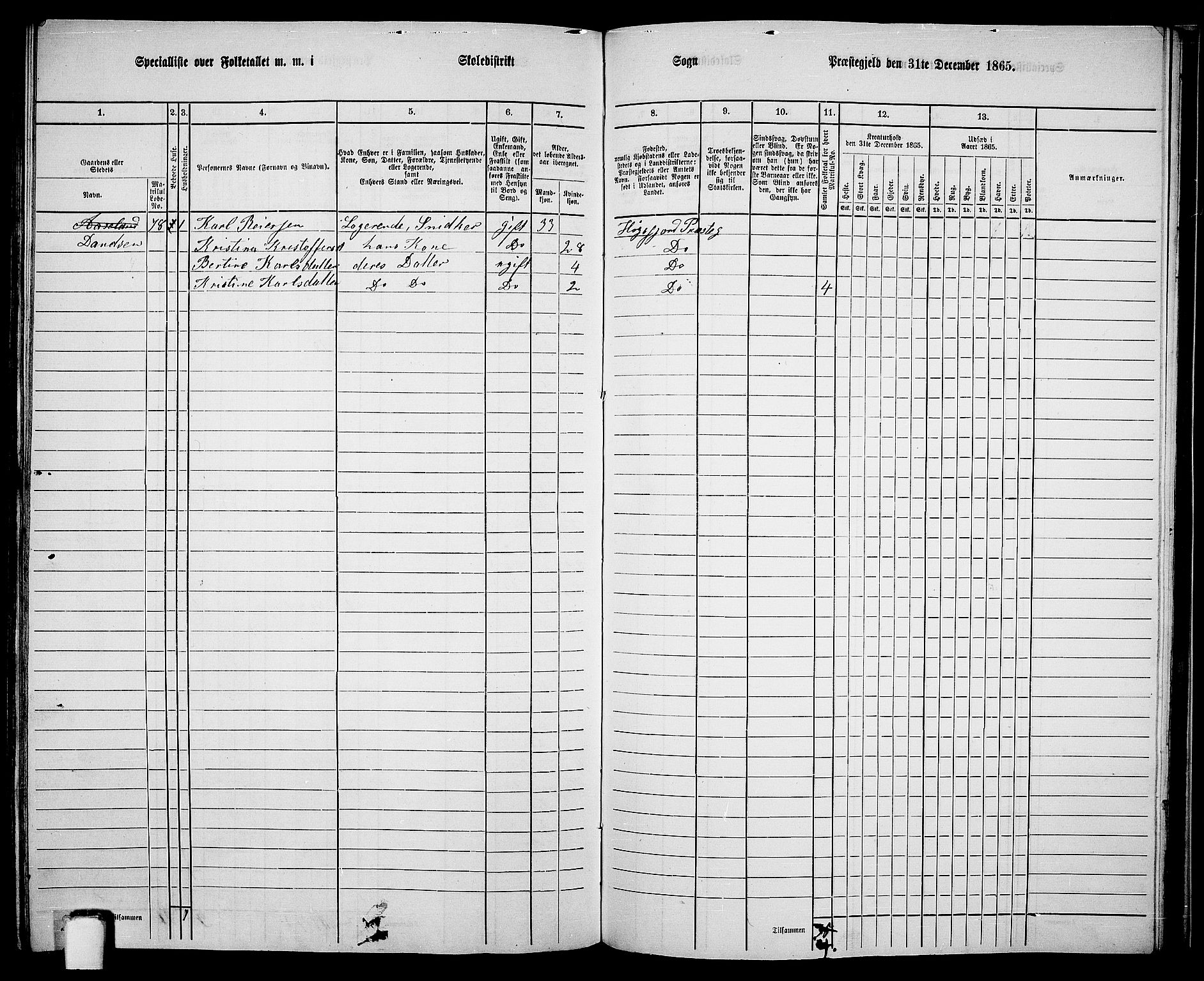 RA, 1865 census for Høgsfjord, 1865, p. 124