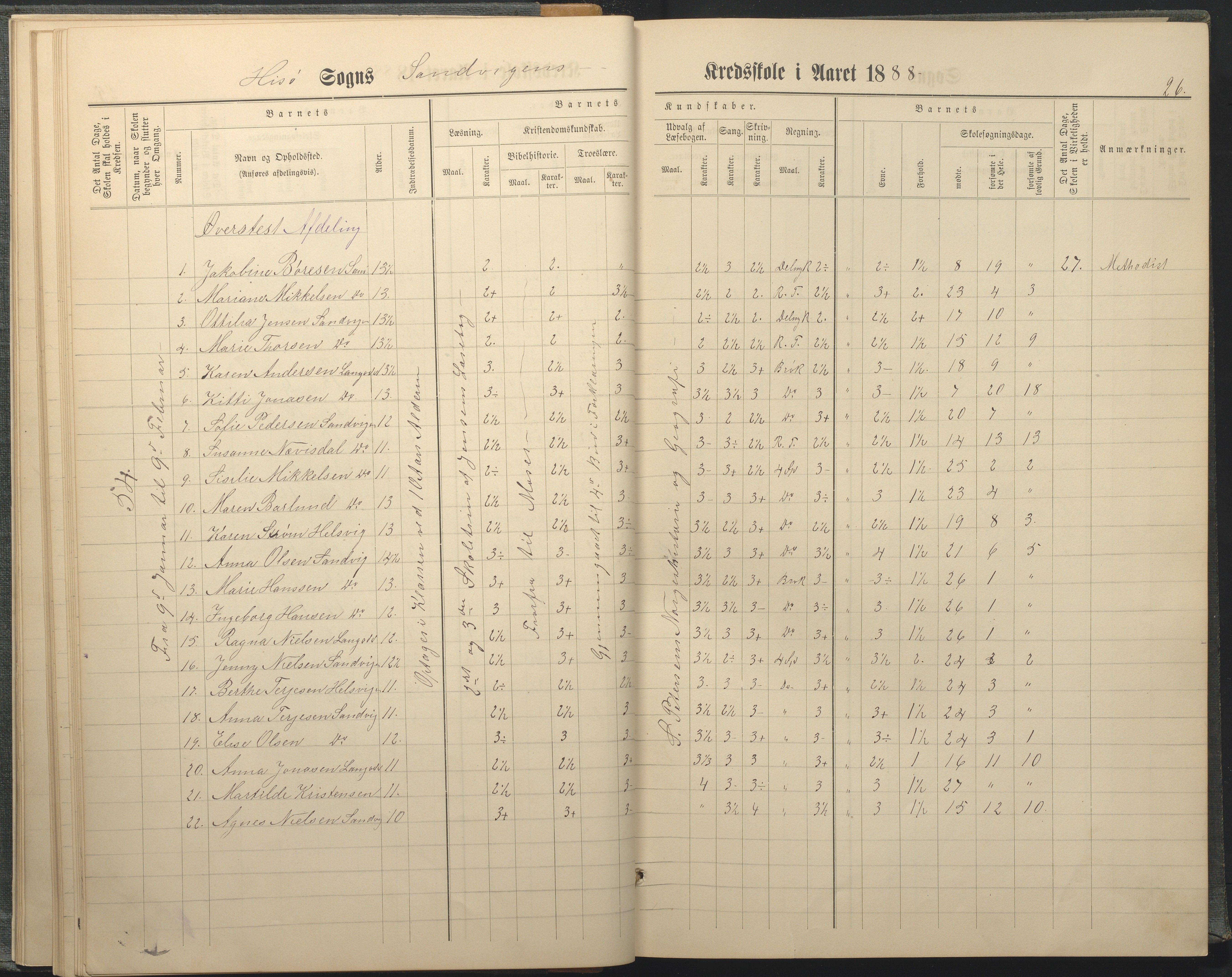 Hisøy kommune frem til 1991, AAKS/KA0922-PK/33/L0005: Skoleprotokoll, 1882-1891, p. 26