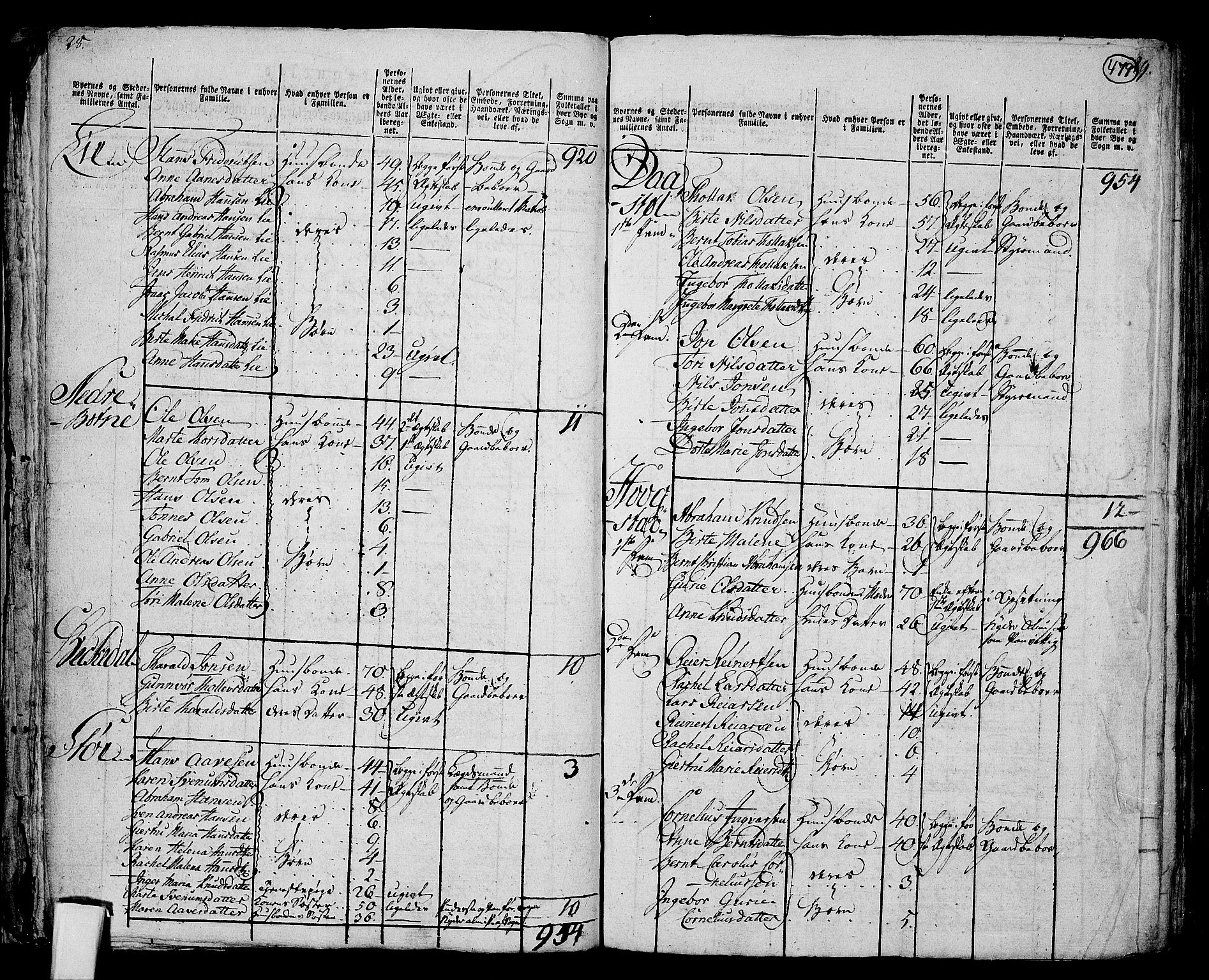 RA, 1801 census for 1111P Sokndal, 1801, p. 478b-479a