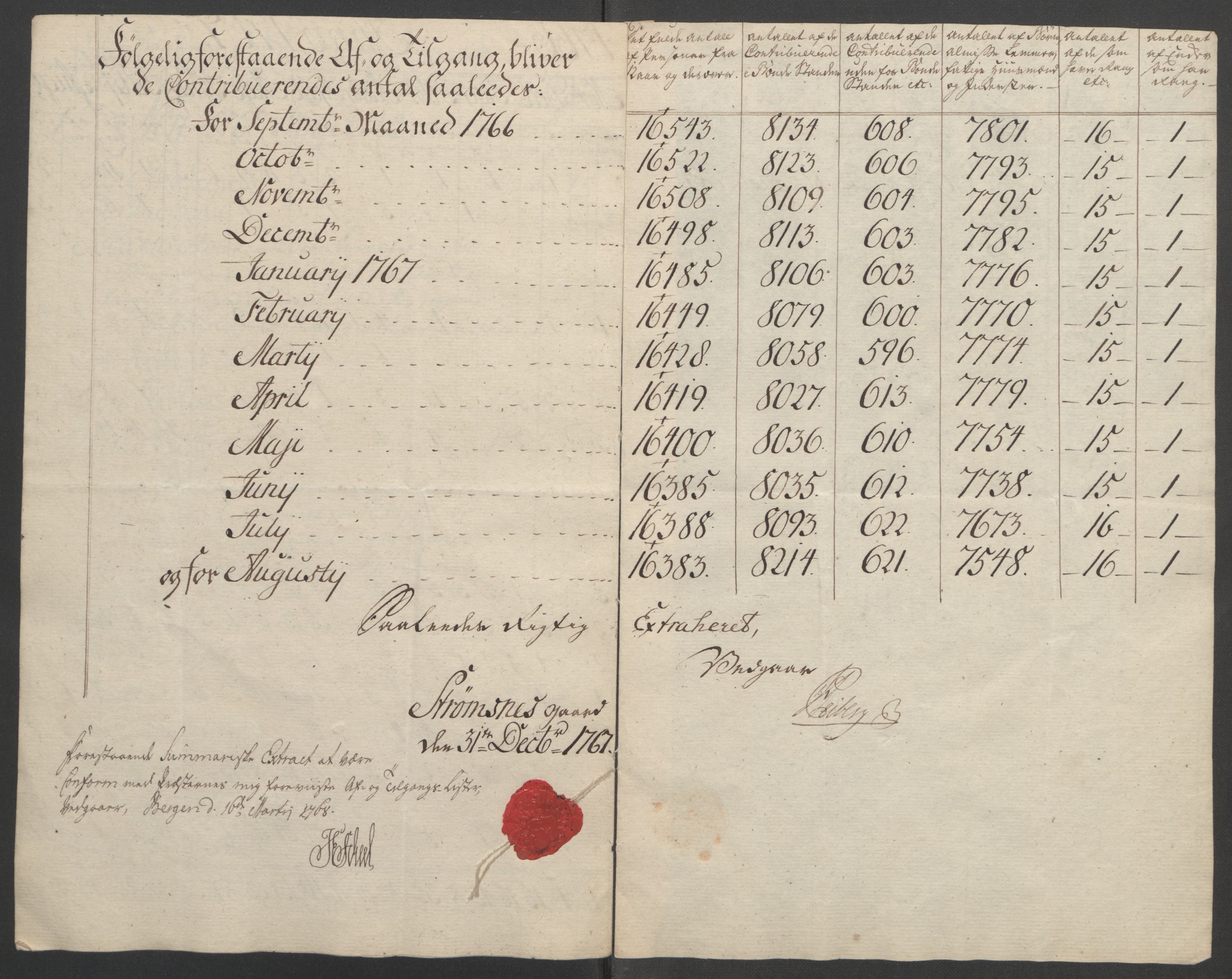 Rentekammeret inntil 1814, Reviderte regnskaper, Fogderegnskap, RA/EA-4092/R51/L3303: Ekstraskatten Nordhordland og Voss, 1762-1772, p. 151