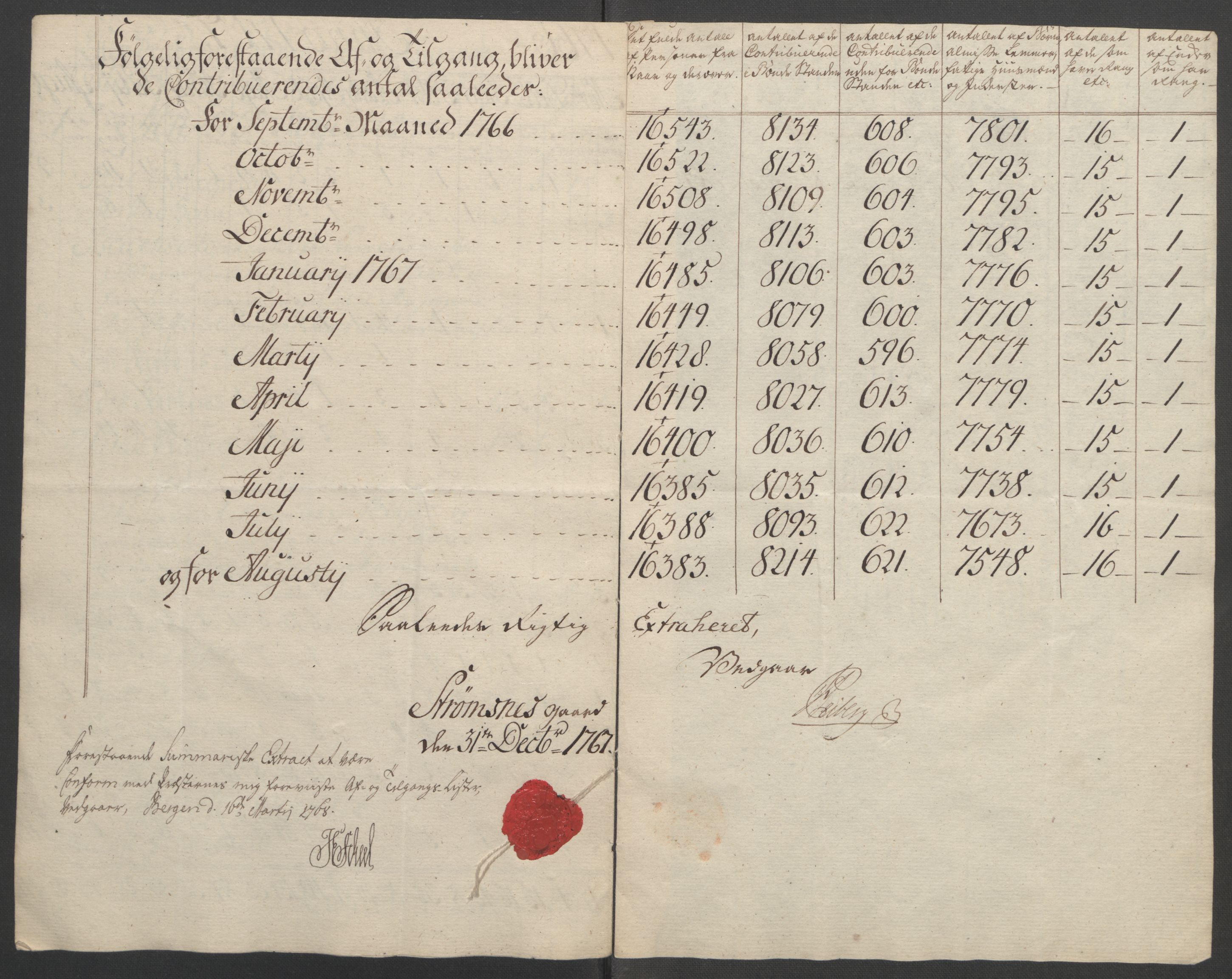 Rentekammeret inntil 1814, Reviderte regnskaper, Fogderegnskap, AV/RA-EA-4092/R51/L3303: Ekstraskatten Nordhordland og Voss, 1762-1772, p. 151