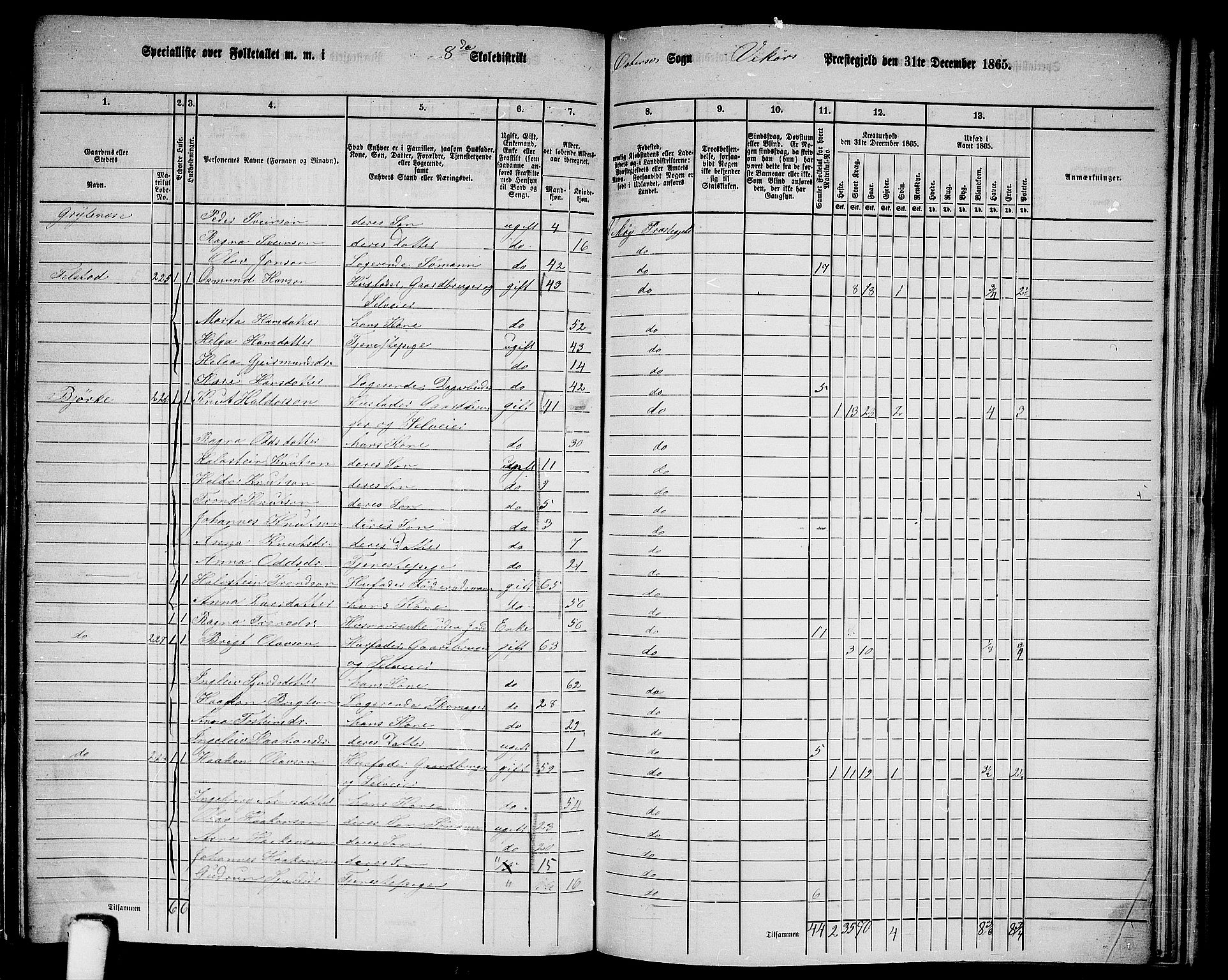 RA, 1865 census for Vikør, 1865, p. 117