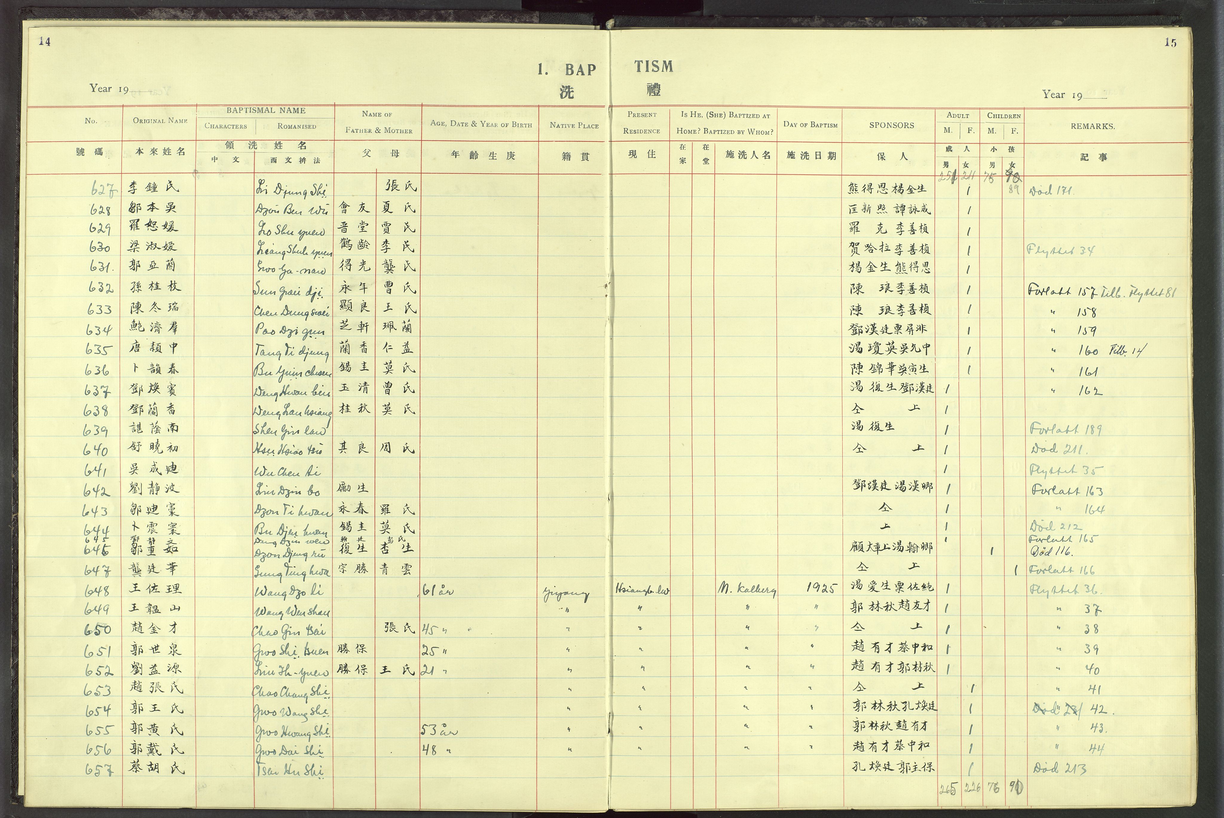 Det Norske Misjonsselskap - utland - Kina (Hunan), VID/MA-A-1065/Dm/L0019: Parish register (official) no. 57, 1920-1949, p. 14-15