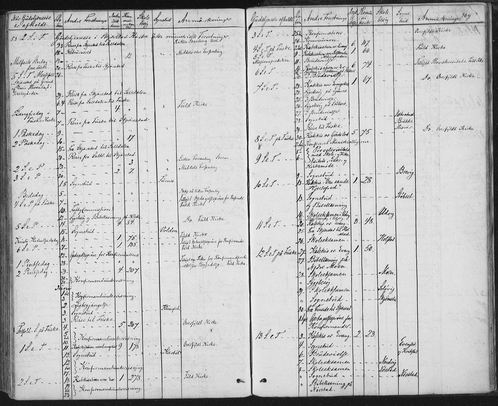 Ministerialprotokoller, klokkerbøker og fødselsregistre - Nordland, SAT/A-1459/852/L0739: Parish register (official) no. 852A09, 1866-1877, p. 389
