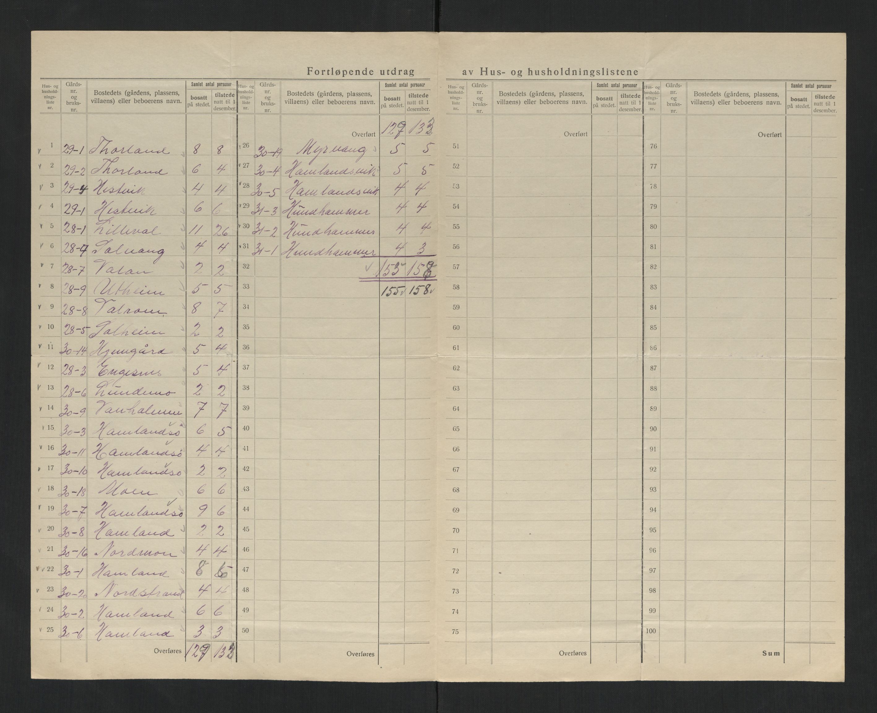 SAT, 1920 census for Nærøy, 1920, p. 27