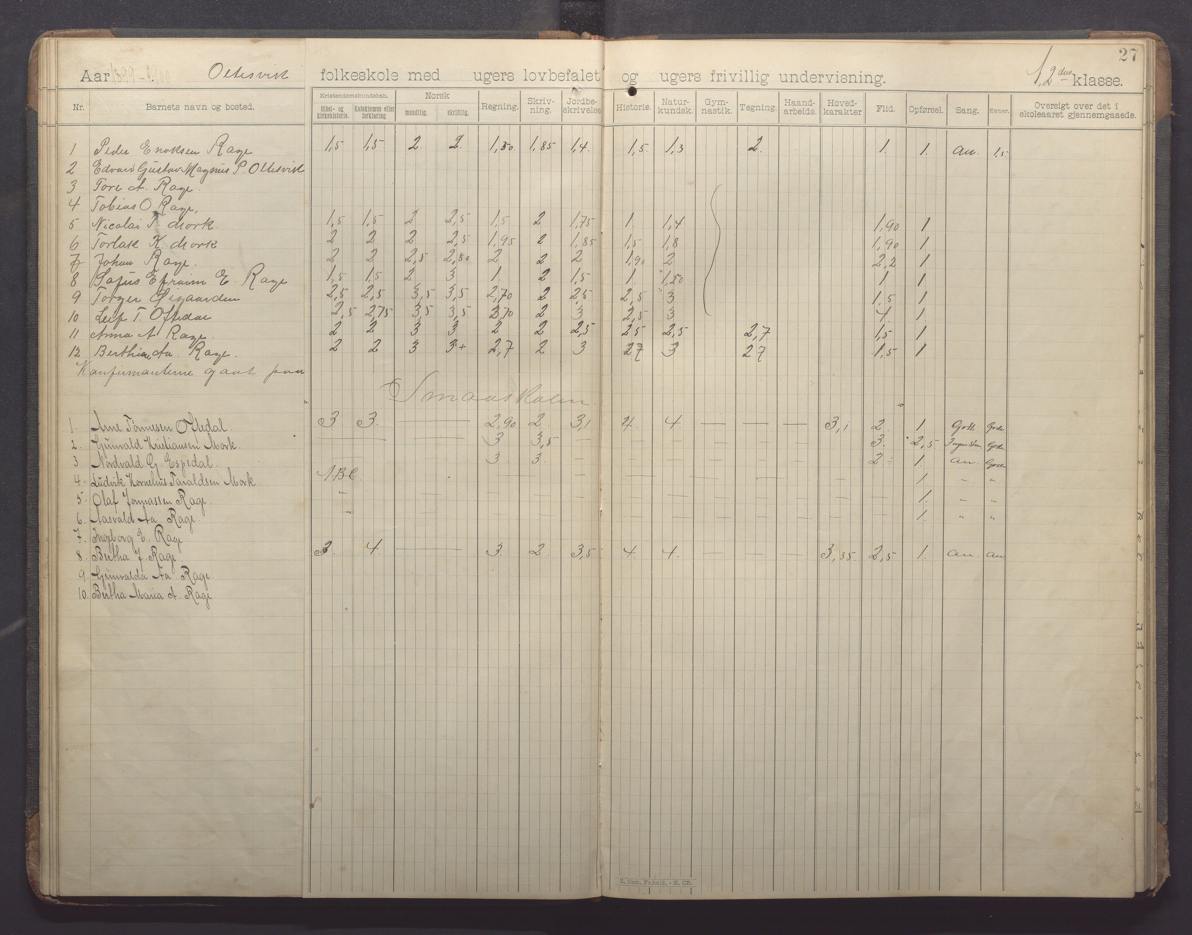 Høle kommune - Oltesvik skole, IKAR/K-100031/H/L0001: Skoleprotokoll, 1894-1915, p. 27