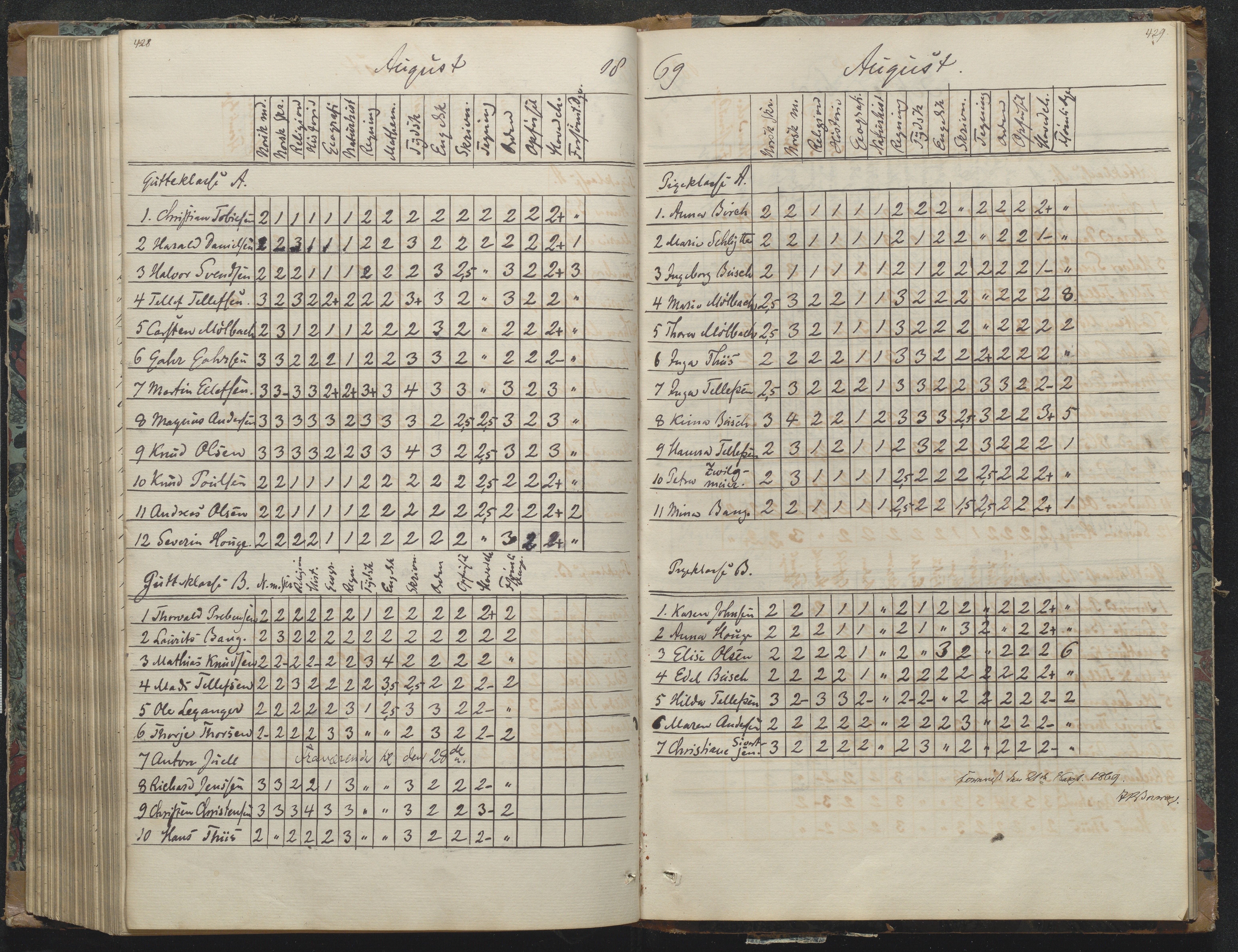 Risør kommune, AAKS/KA0901-PK/1/05/05g/L0003: Karakterprotokoll, 1851-1870, p. 426-427