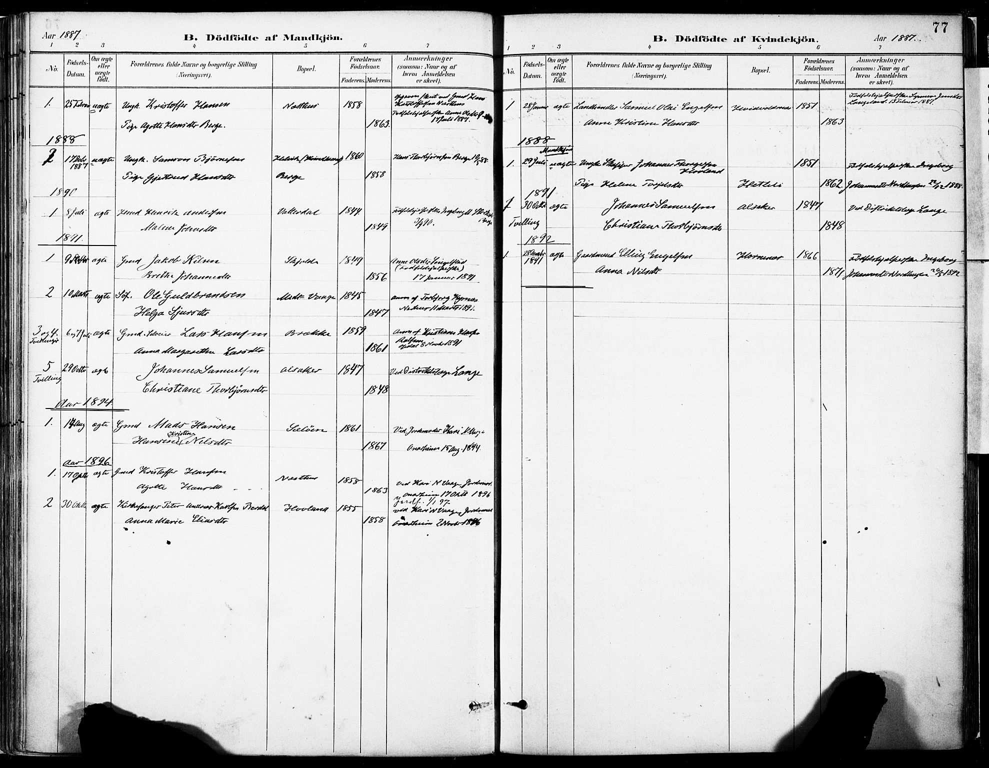 Tysnes sokneprestembete, SAB/A-78601/H/Haa: Parish register (official) no. C 1, 1887-1912, p. 77