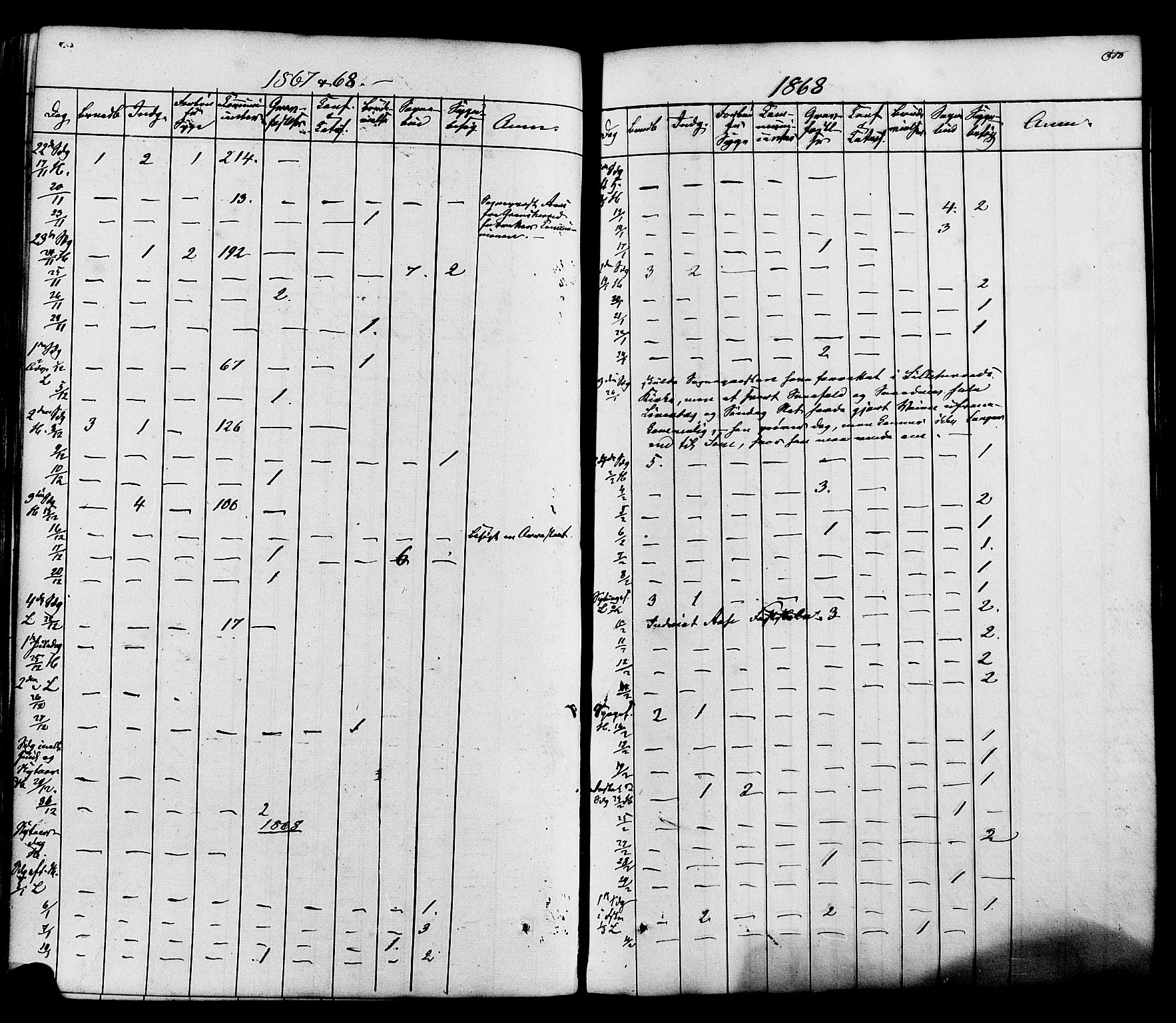 Heddal kirkebøker, SAKO/A-268/F/Fa/L0007: Parish register (official) no. I 7, 1855-1877, p. 510