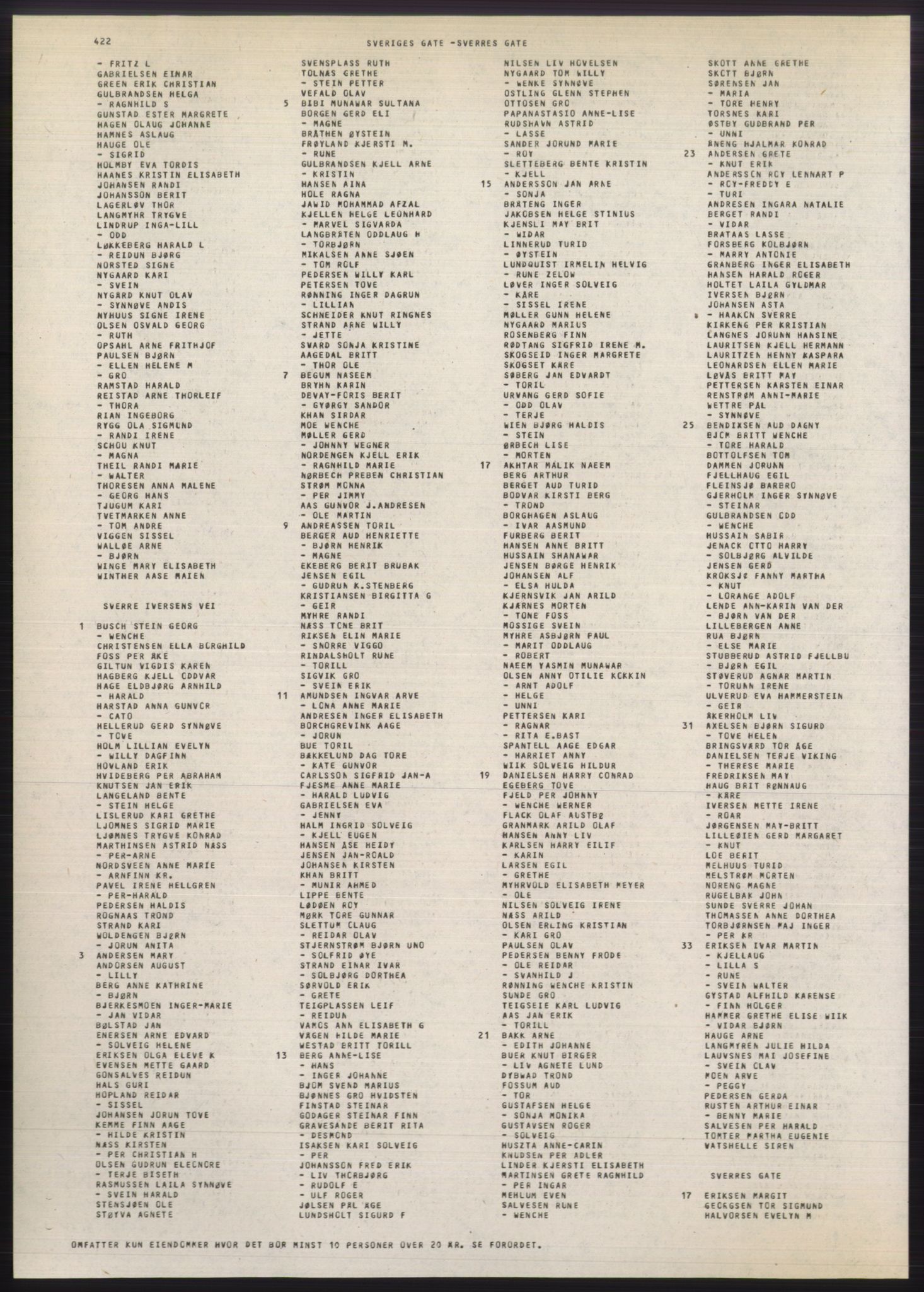 Kristiania/Oslo adressebok, PUBL/-, 1980-1981, p. 422