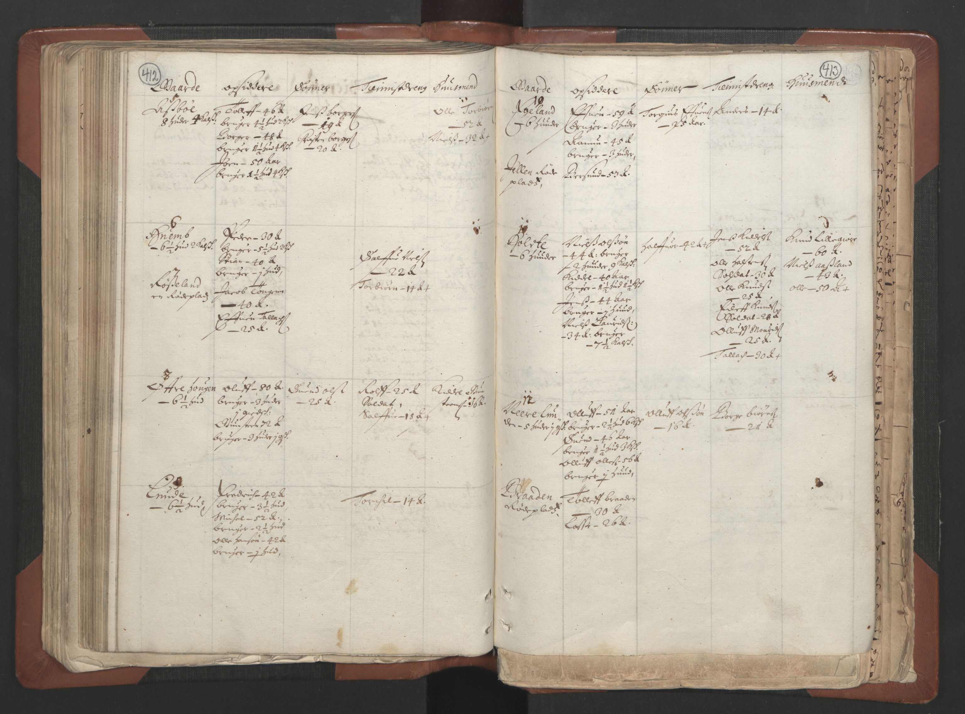 RA, Bailiff's Census 1664-1666, no. 7: Nedenes fogderi, 1664-1666, p. 412-413