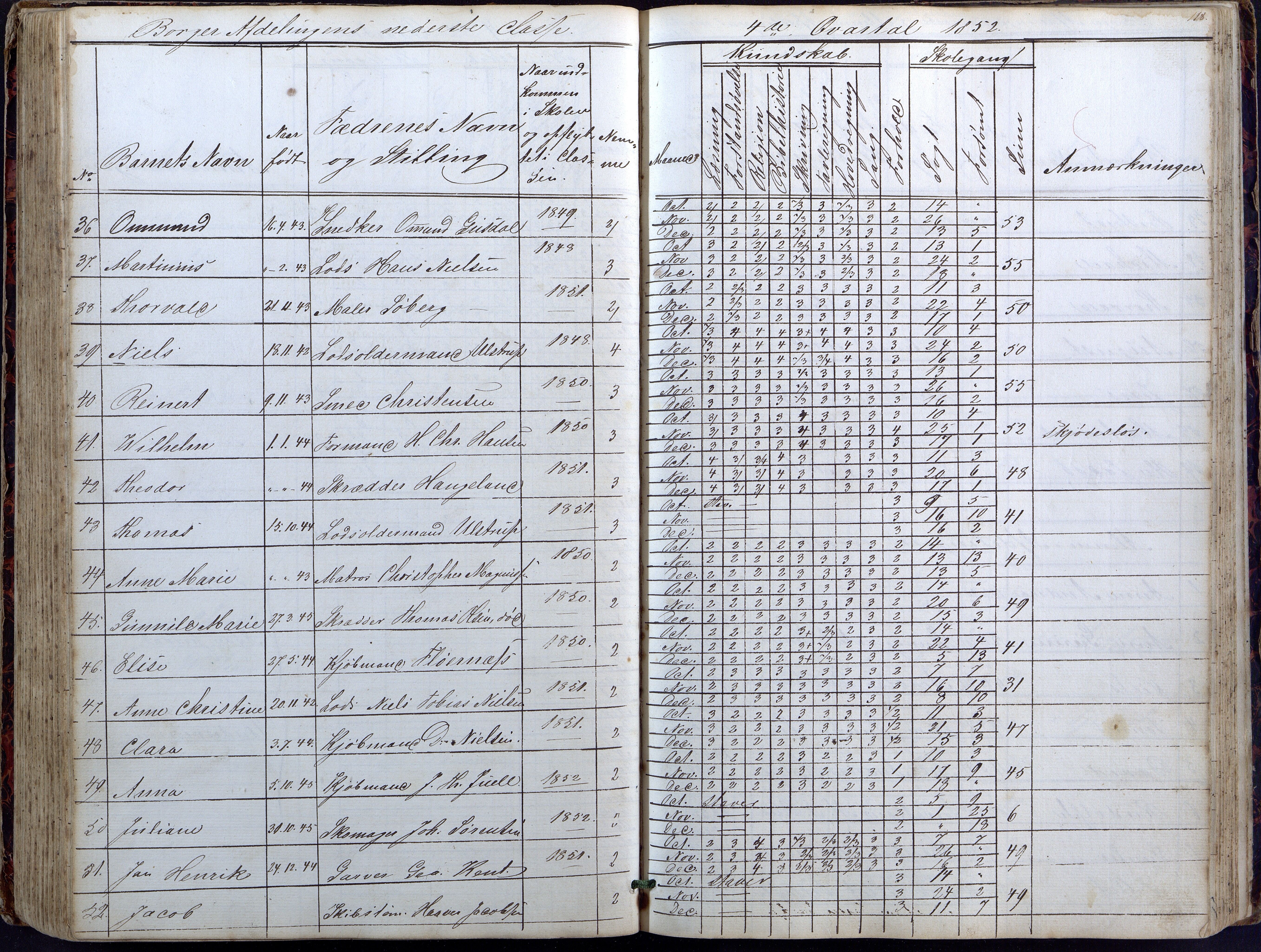 Lillesand kommune, AAKS/KA0926-PK/1/09/L0018: Lillesand Borger og Almueskole - Dagbok, 1845-1855, p. 118