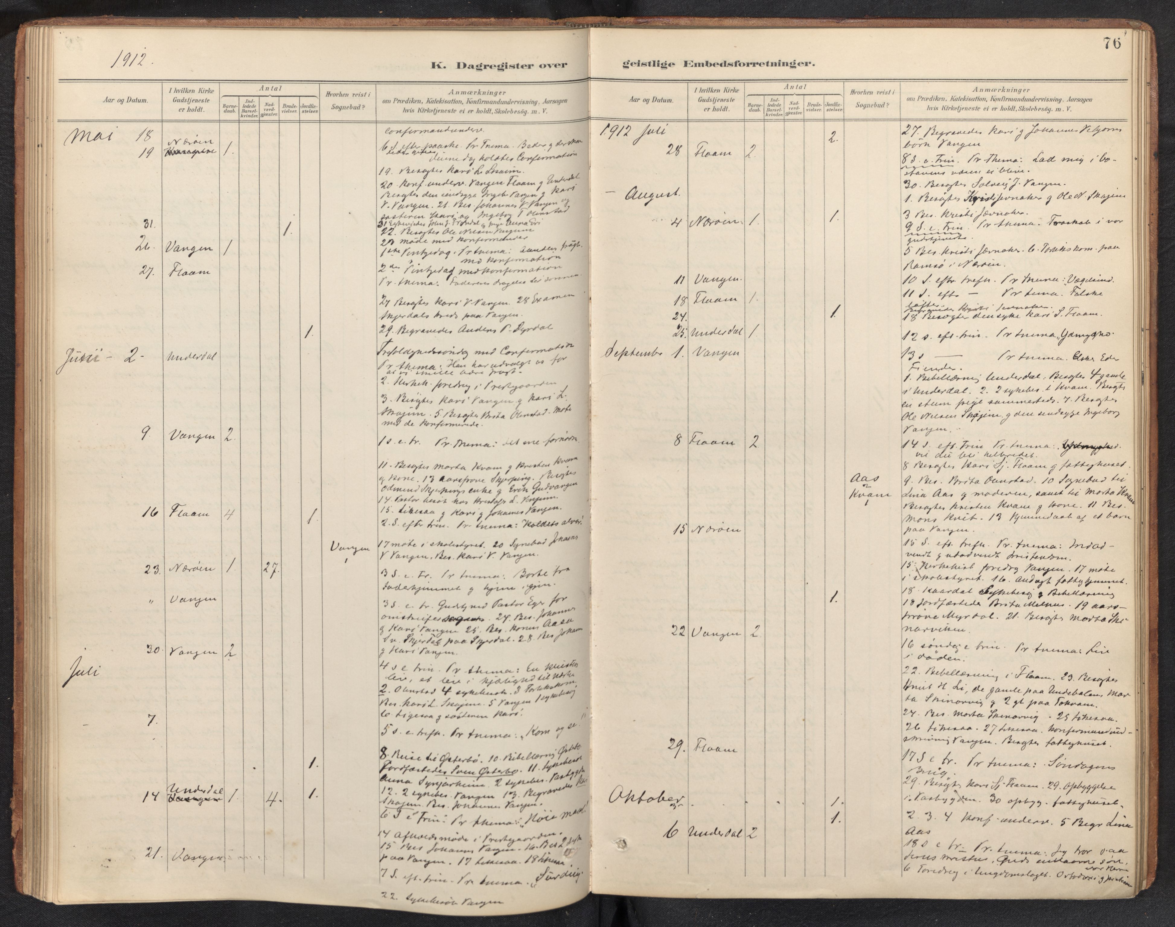 Aurland sokneprestembete, SAB/A-99937/H/Ha/Haf: Diary records no. F 2, 1891-1932, p. 75b-76a