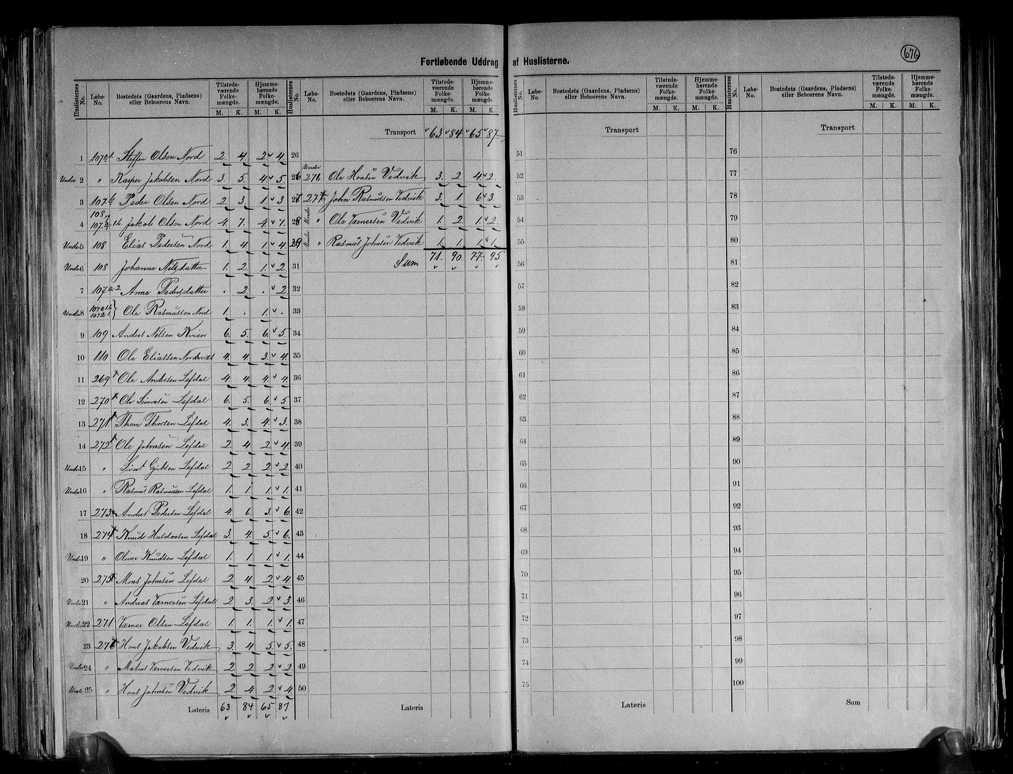 RA, 1891 census for 1443 Eid, 1891, p. 15