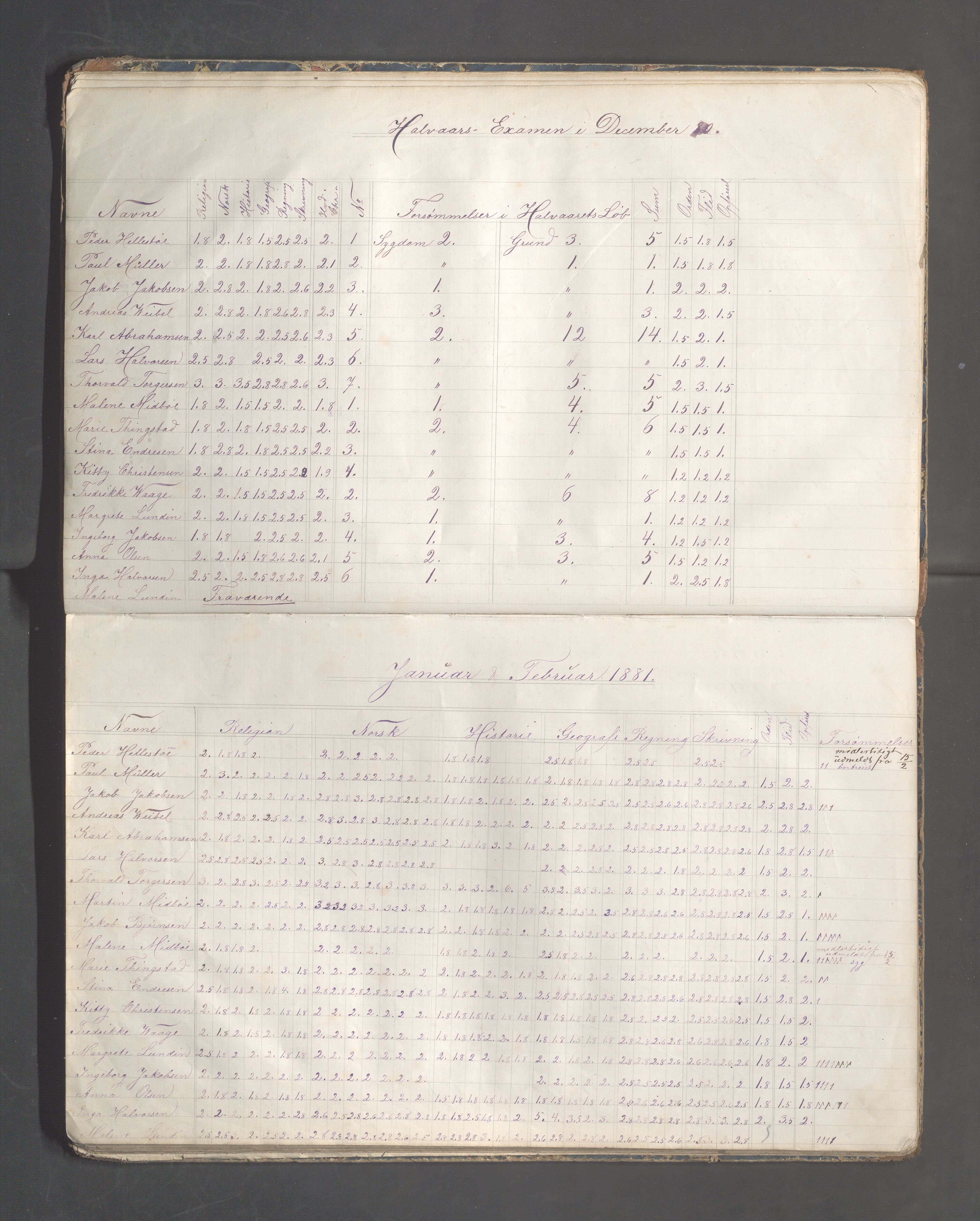 Skudeneshavn kommune - Skudeneshavn høiere almueskole, IKAR/A-374/F/L0004: Karakterprotokoll, 1879-1885, p. 12