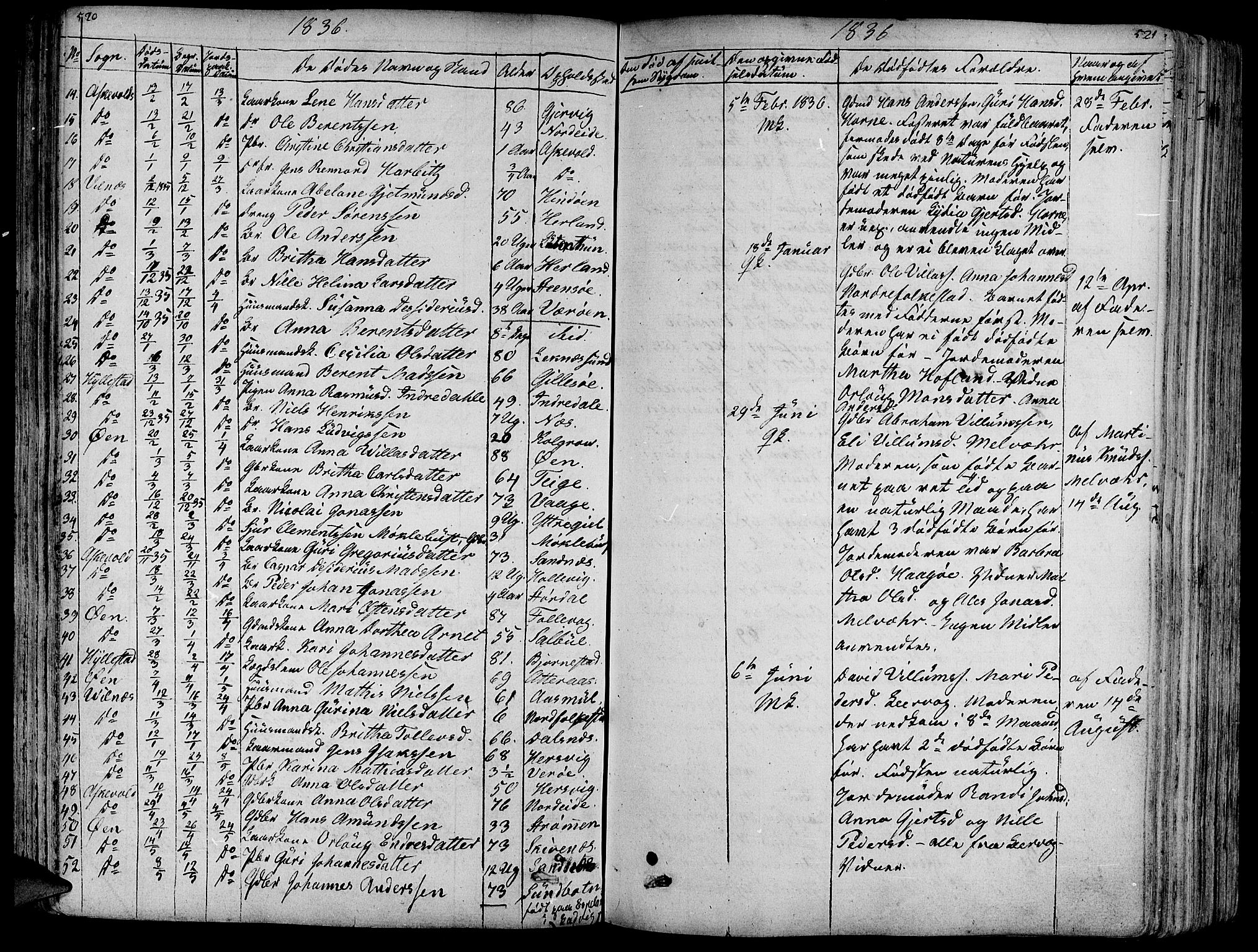 Askvoll sokneprestembete, AV/SAB-A-79501/H/Haa/Haaa/L0010: Parish register (official) no. A 10, 1821-1844, p. 520-521