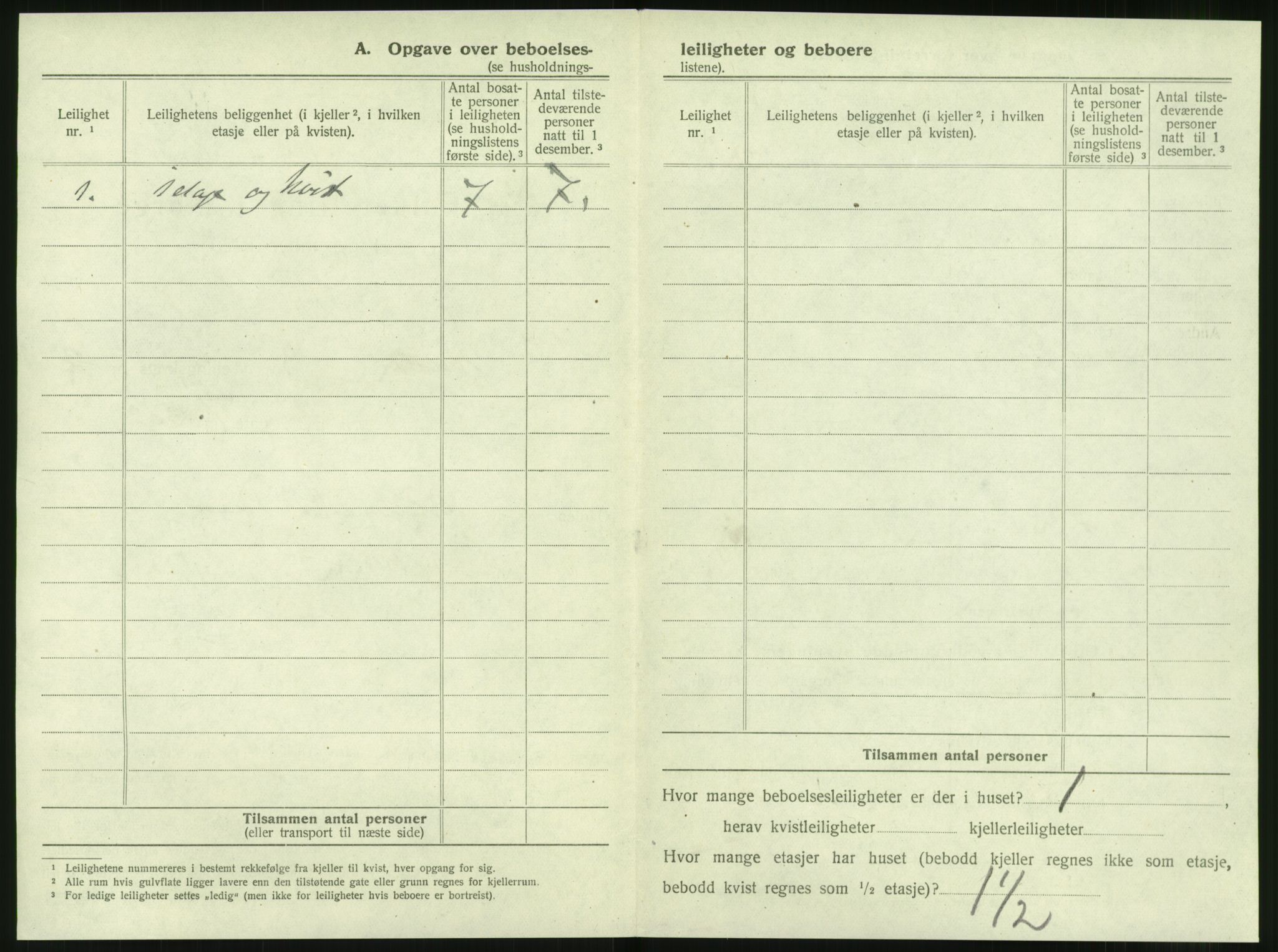 SAT, 1920 census for Molde, 1920, p. 128