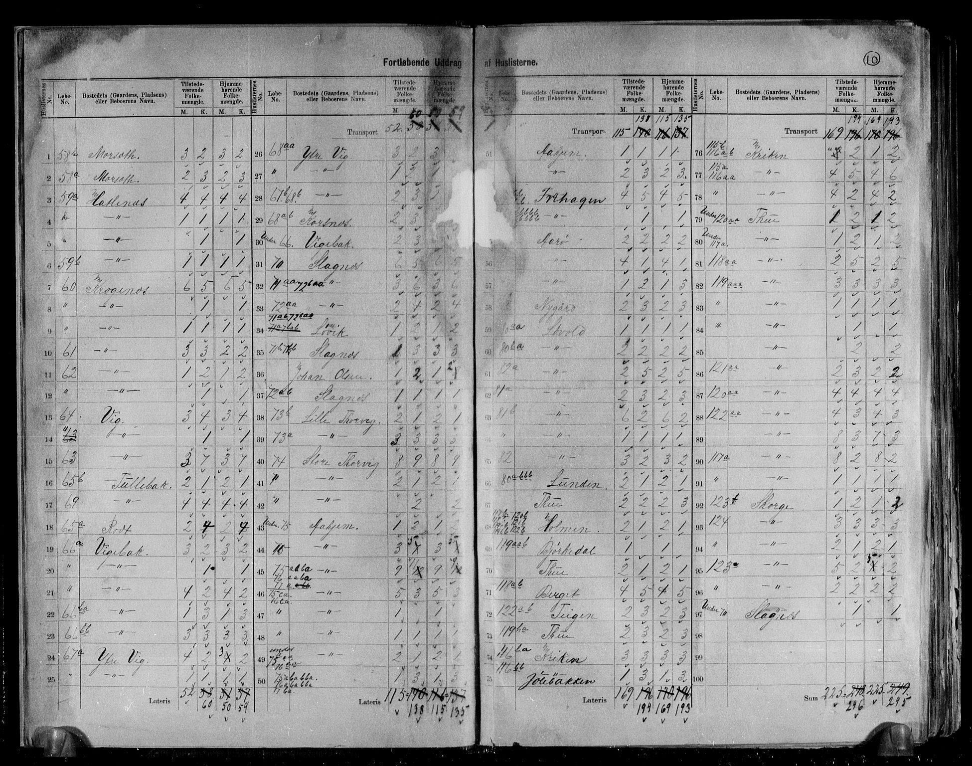 RA, 1891 census for 1511 Vanylven, 1891, p. 10