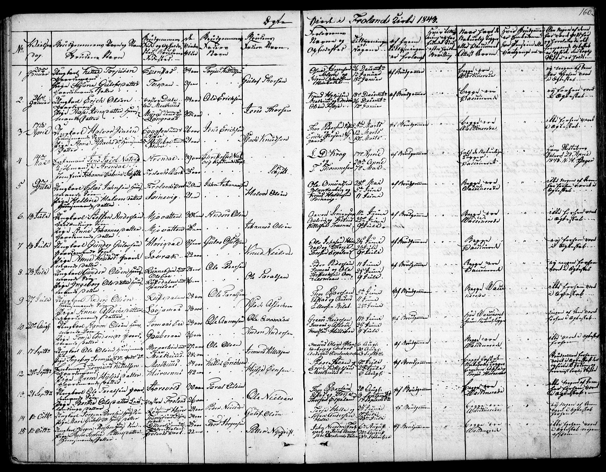 Froland sokneprestkontor, SAK/1111-0013/F/Fb/L0008: Parish register (copy) no. B 8, 1843-1875, p. 160