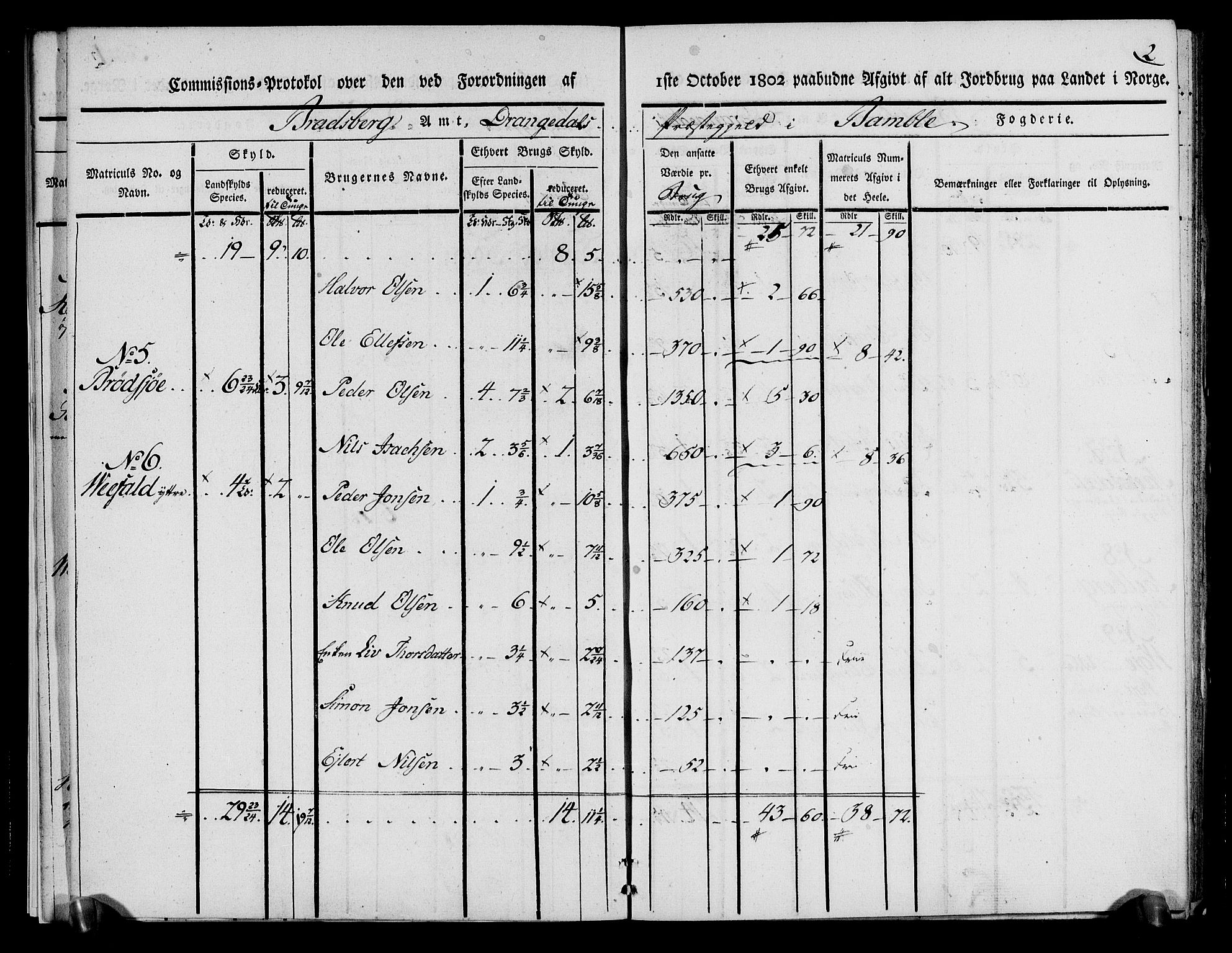 Rentekammeret inntil 1814, Realistisk ordnet avdeling, RA/EA-4070/N/Ne/Nea/L0068: og 0069: Nedre Telemarken og Bamble fogderi. Kommisjonsprotokoll for Drangedal, Sannidal, Bamble og Eidanger prestegjeld., 1803, p. 6