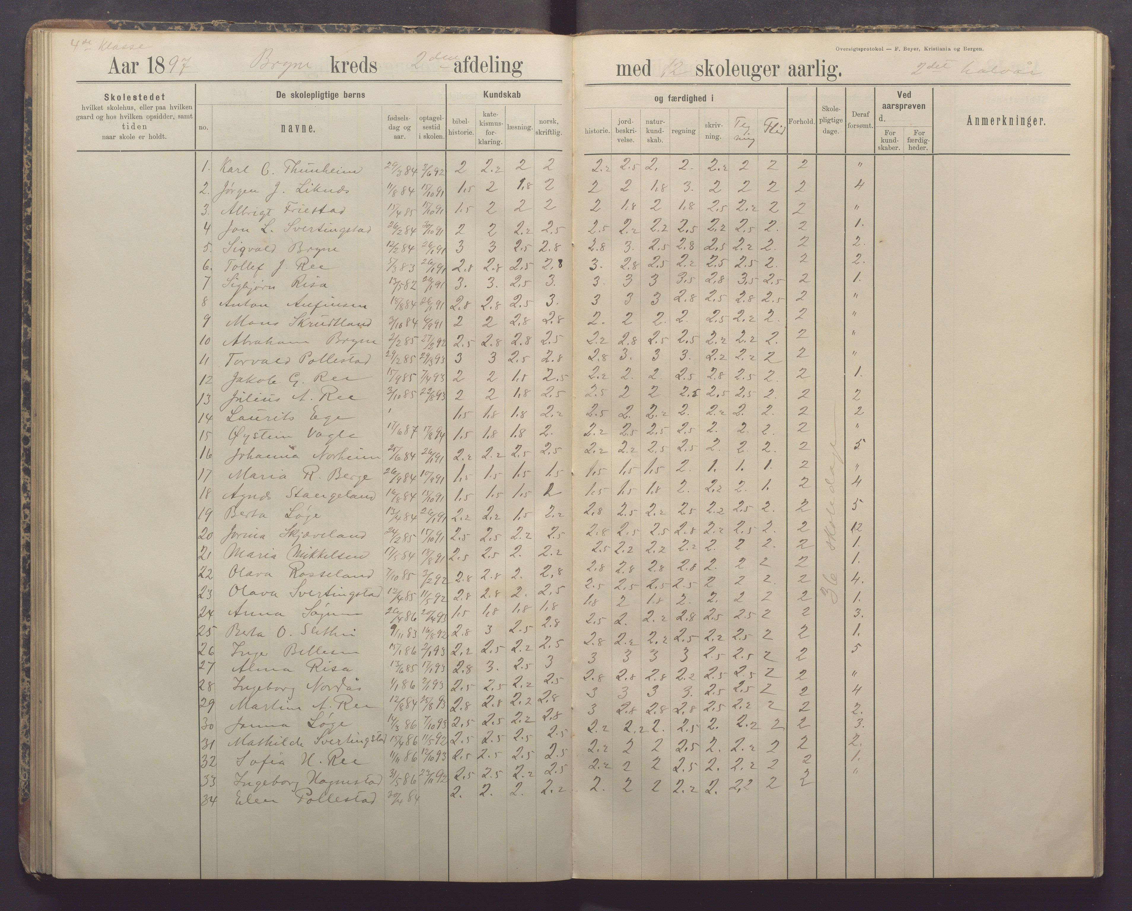 Time kommune - Bryne skule, IKAR/K-100797/H/L0001: Skoleprotokoll/Dagbok, 1891-1902, p. 56