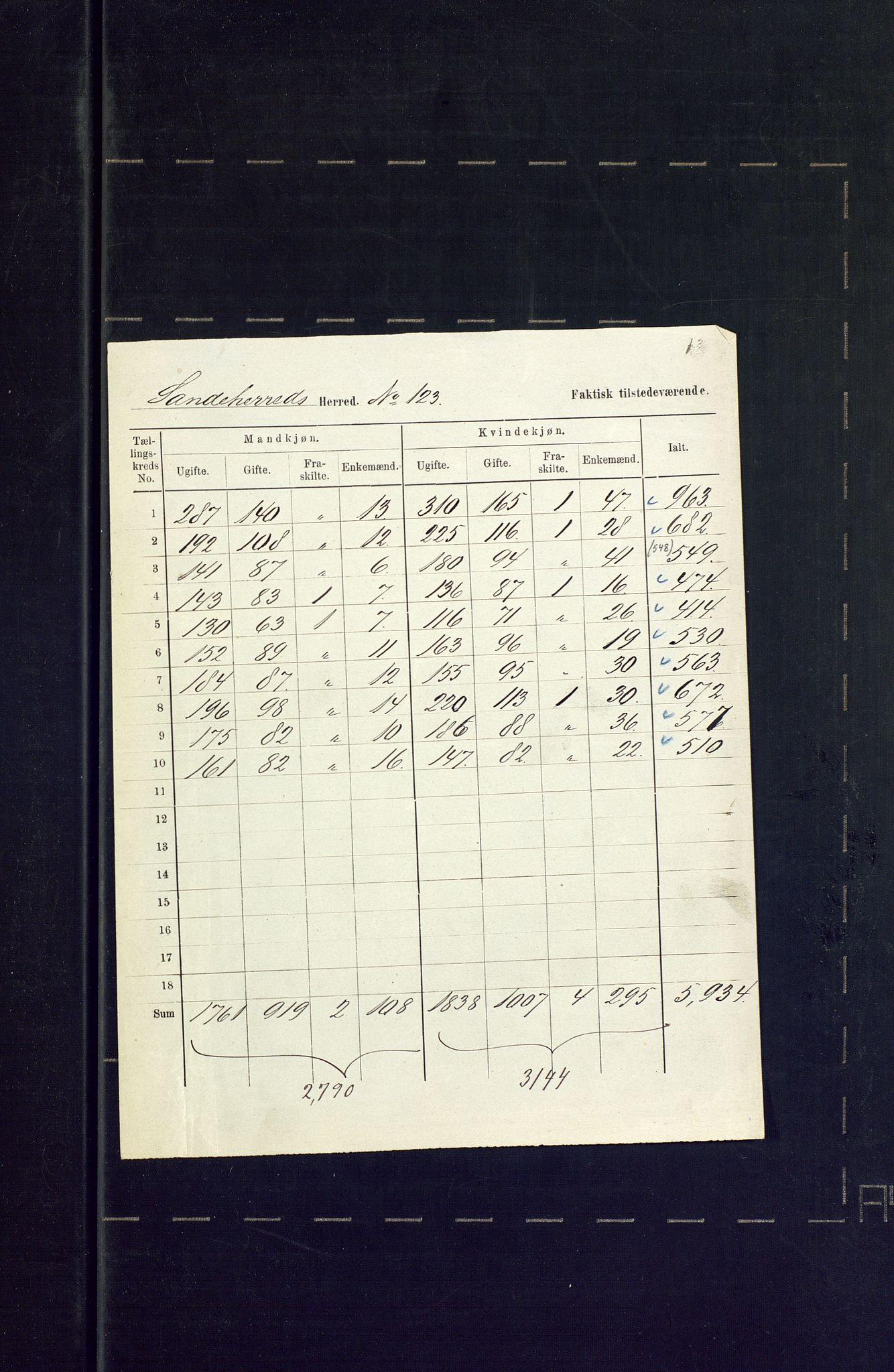 SAKO, 1875 census for 0724L Sandeherred/Sandeherred, 1875, p. 61