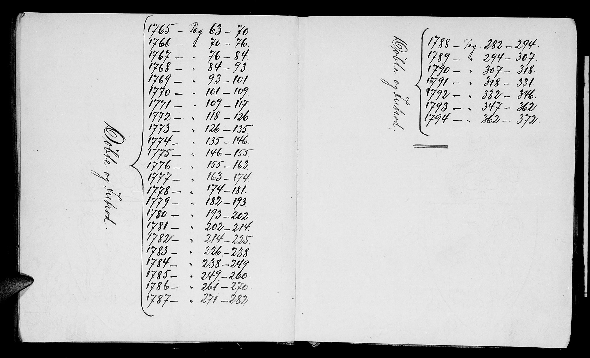 Mandal sokneprestkontor, AV/SAK-1111-0030/F/Fa/Faa/L0003: Parish register (official) no. A 3, 1748-1794