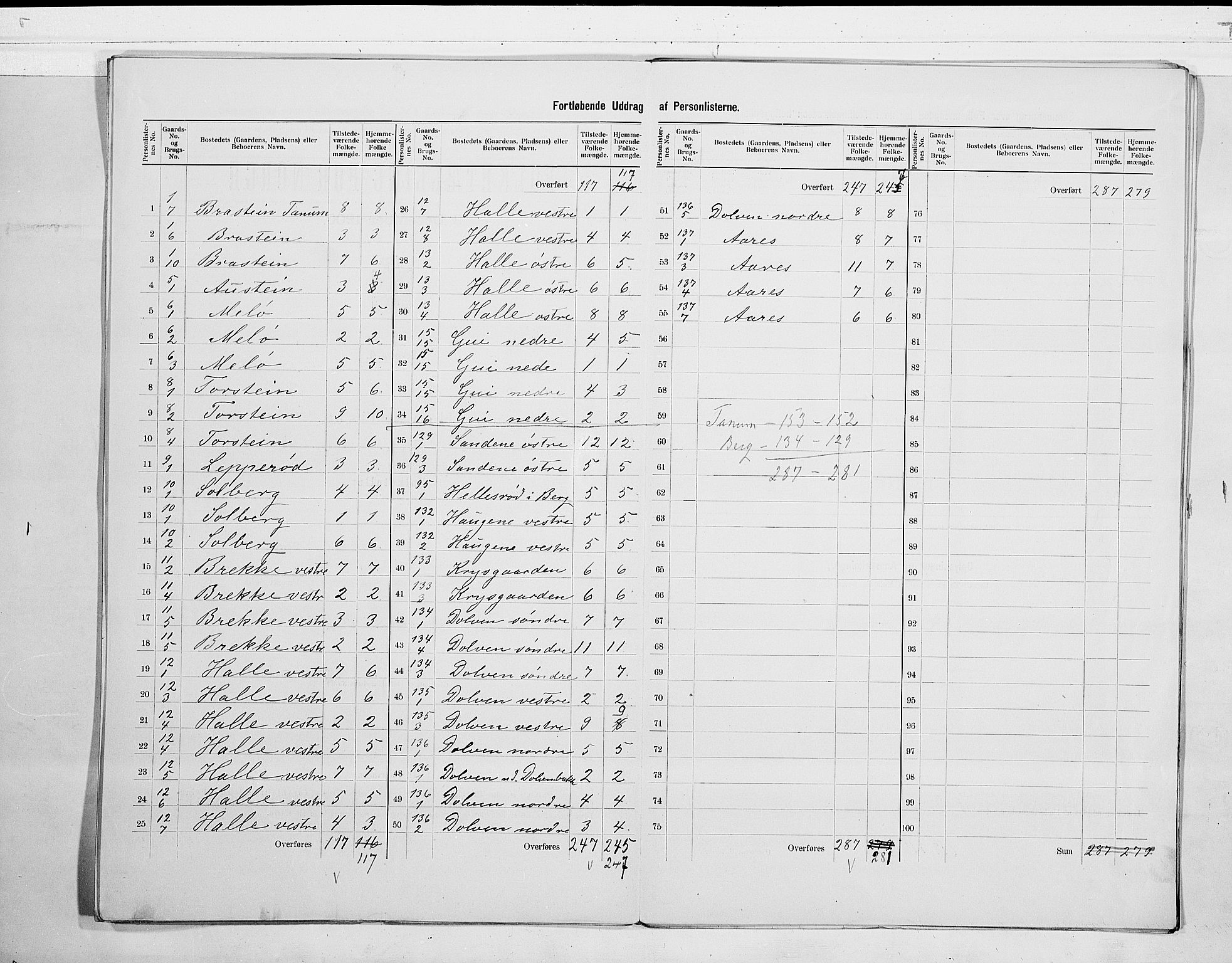 RA, 1900 census for Brunlanes, 1900, p. 11