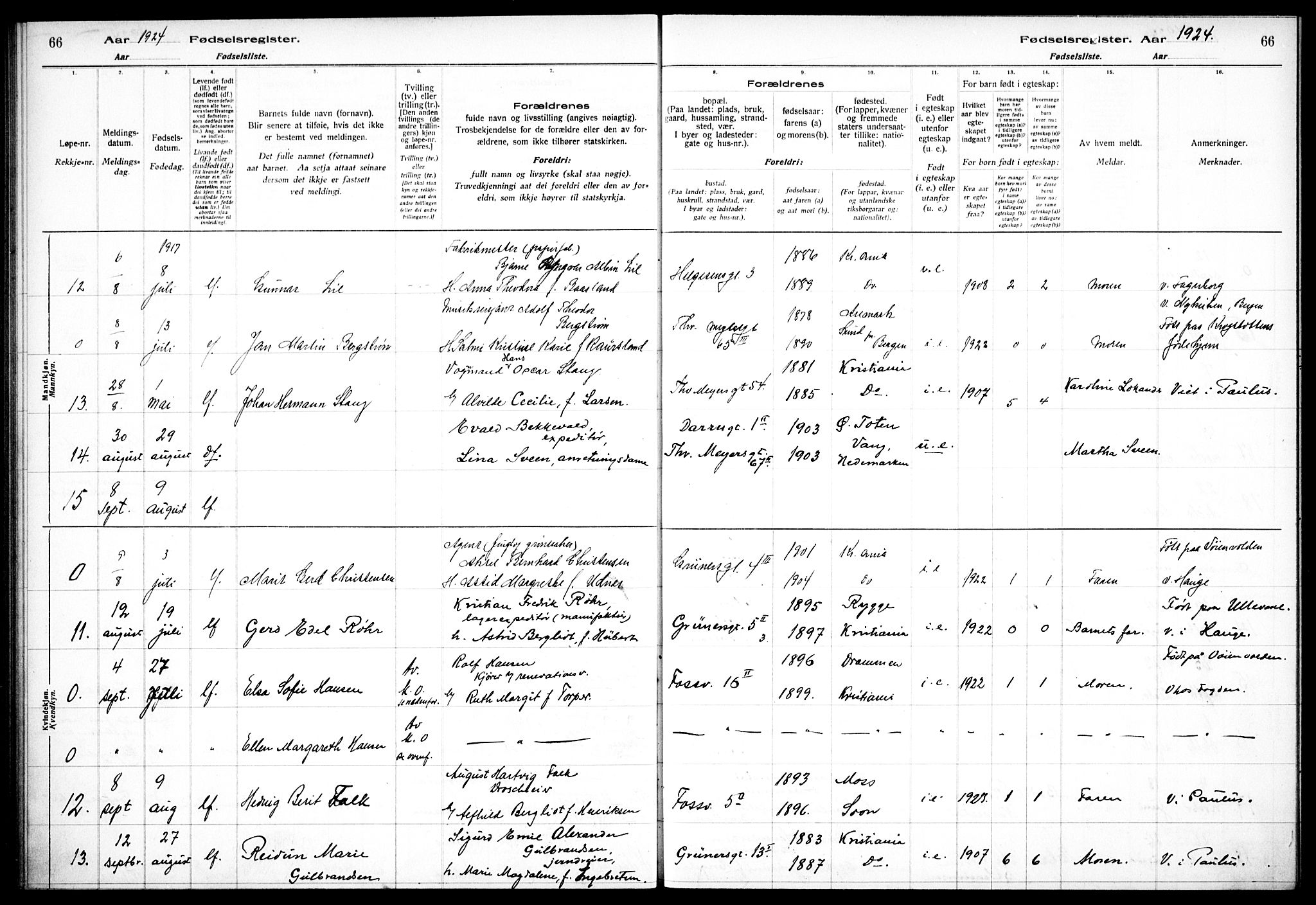 Hauge prestekontor Kirkebøker, AV/SAO-A-10849/J/Ja/L0001: Birth register no. 1, 1917-1938, p. 66