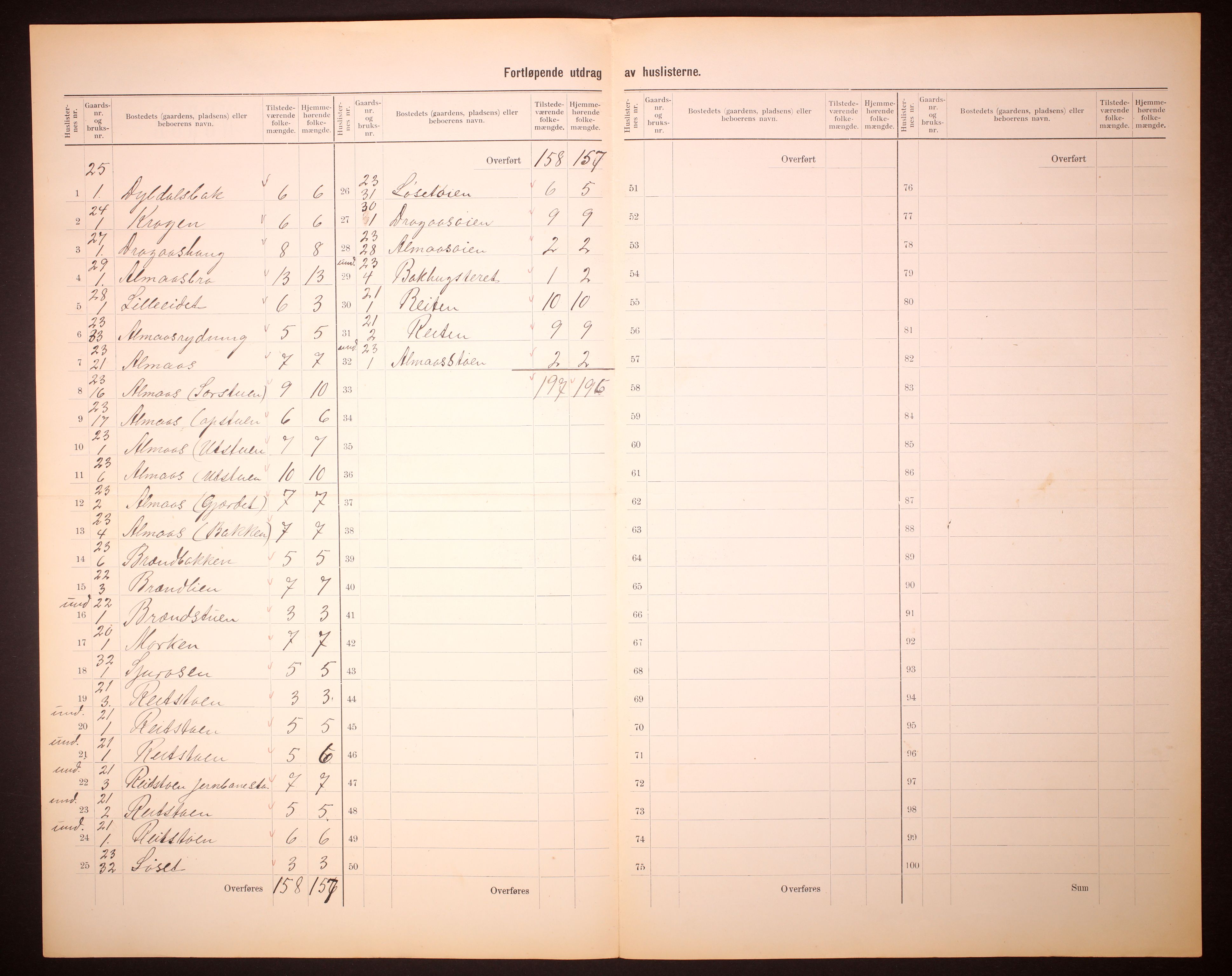 RA, 1910 census for Singsås, 1910, p. 6