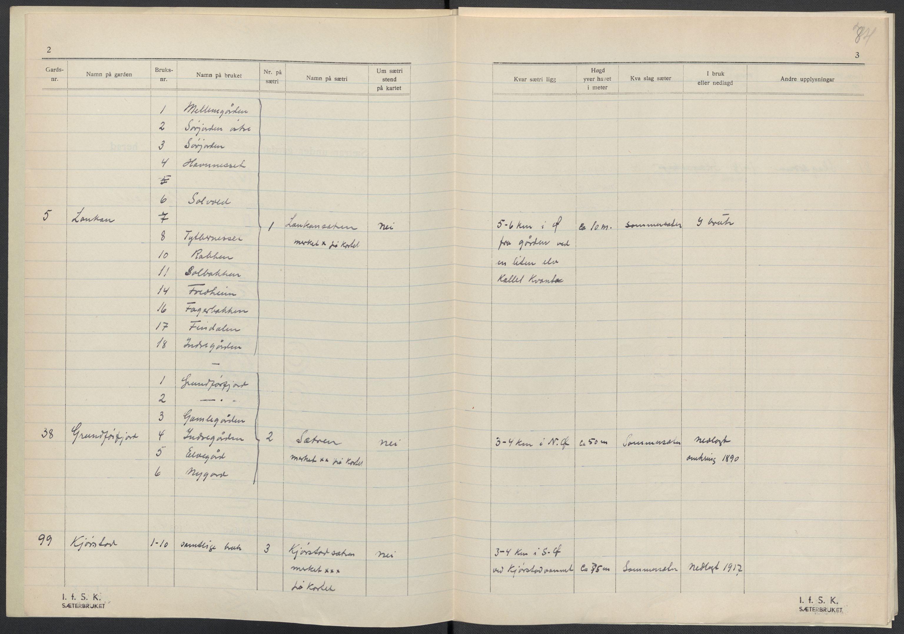 Instituttet for sammenlignende kulturforskning, AV/RA-PA-0424/F/Fc/L0016/0003: Eske B16: / Nordland (perm XLVIII), 1932-1937, p. 84