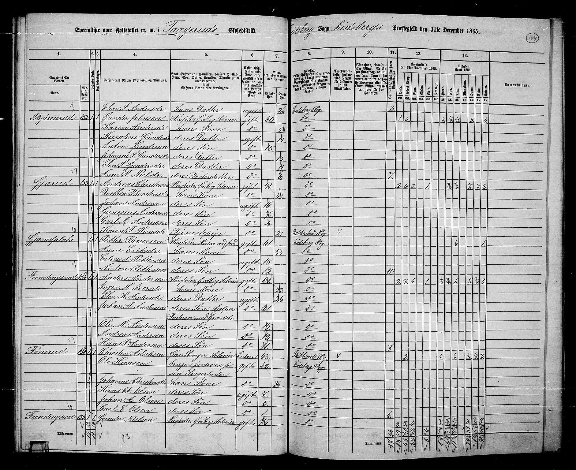 RA, 1865 census for Eidsberg, 1865, p. 149